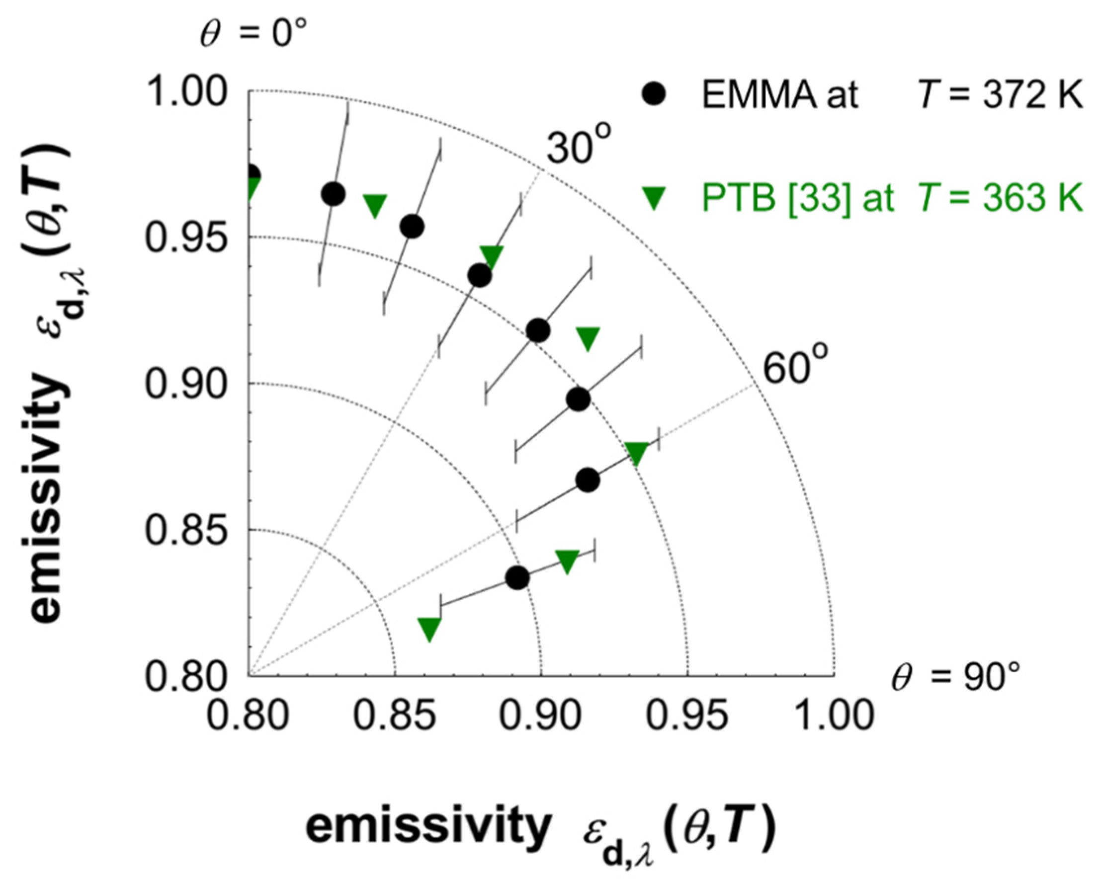 Sensors 21 06252 g013