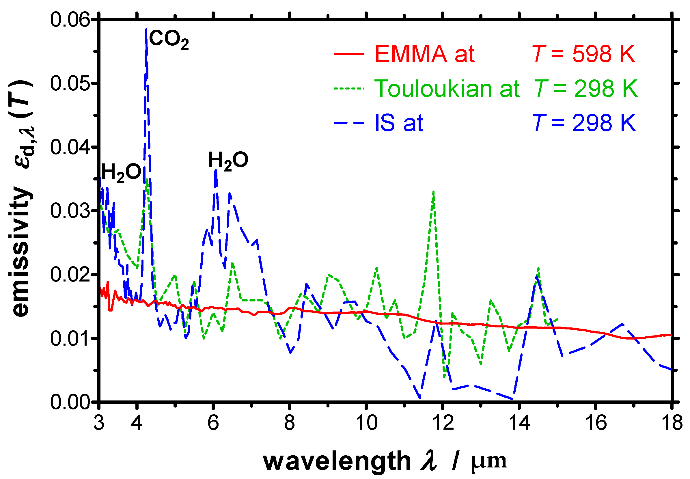 Sensors 21 06252 g014