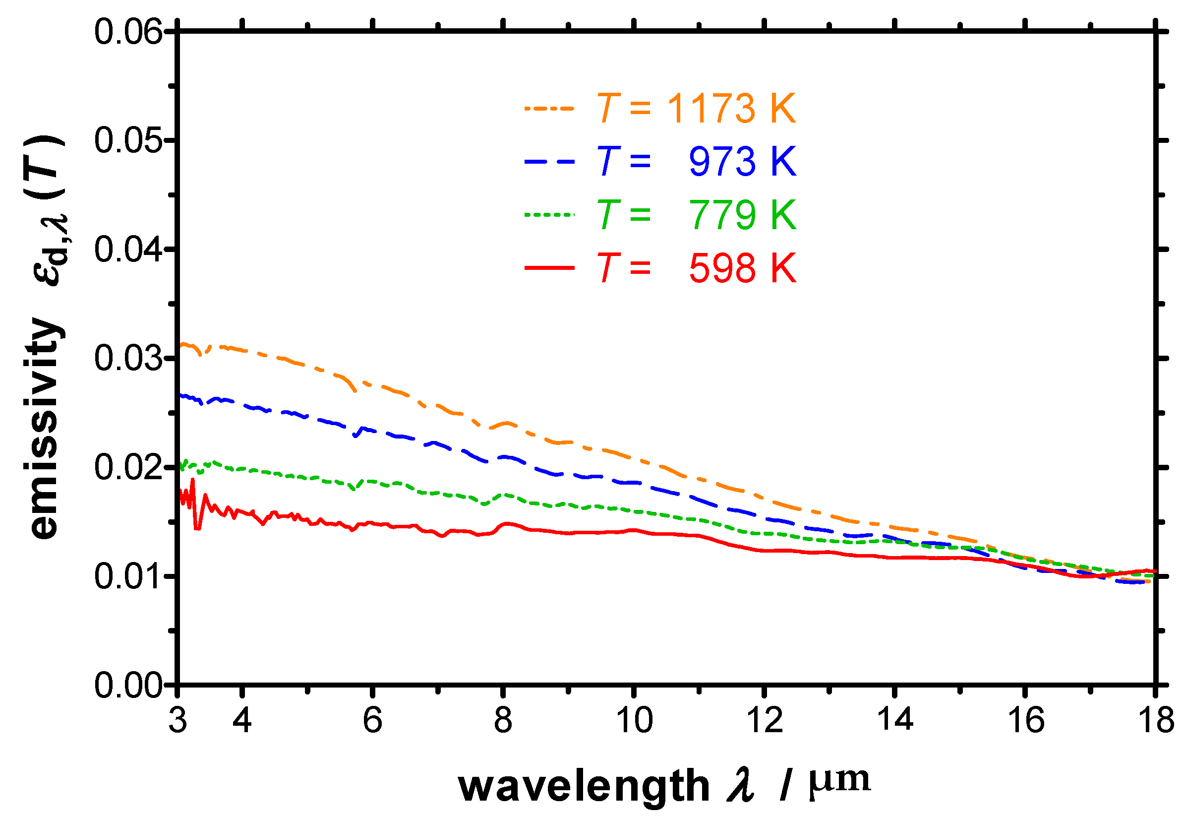 Sensors 21 06252 g015