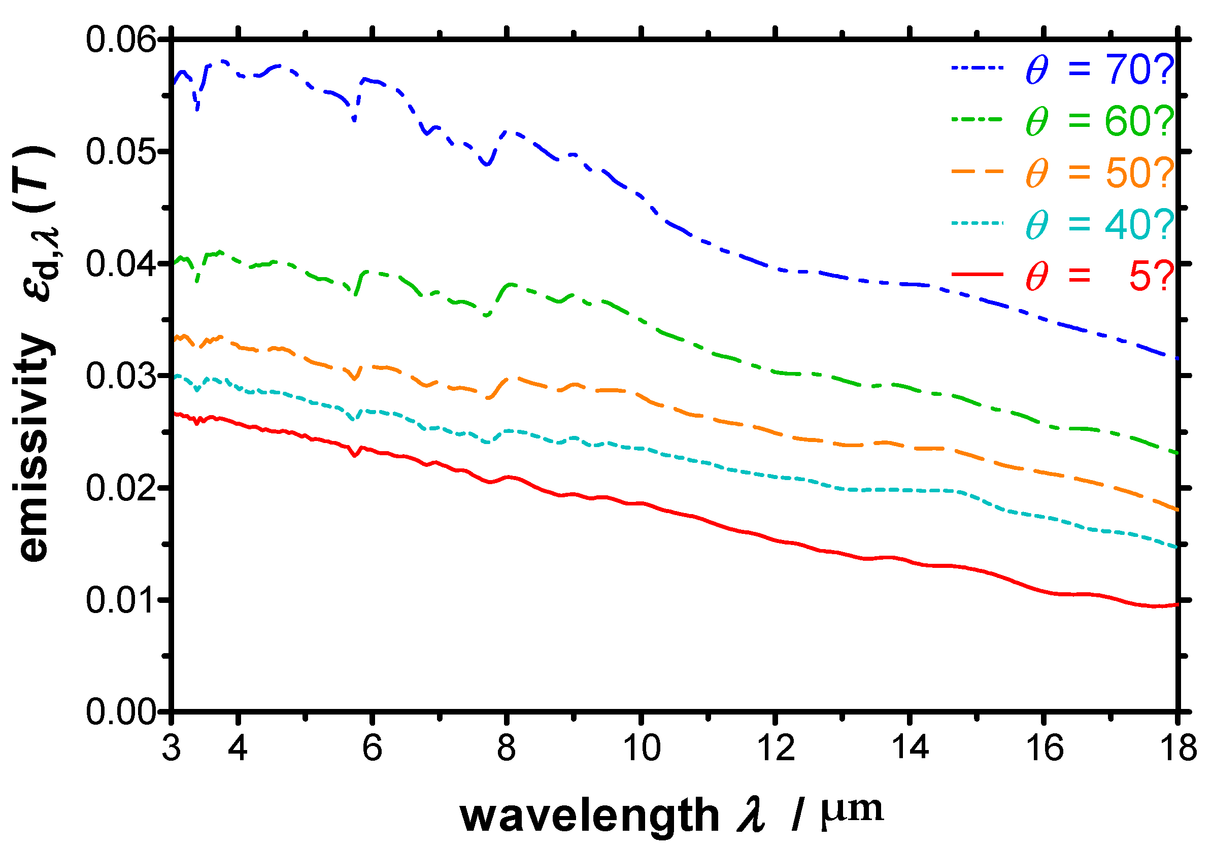 Sensors 21 06252 g016