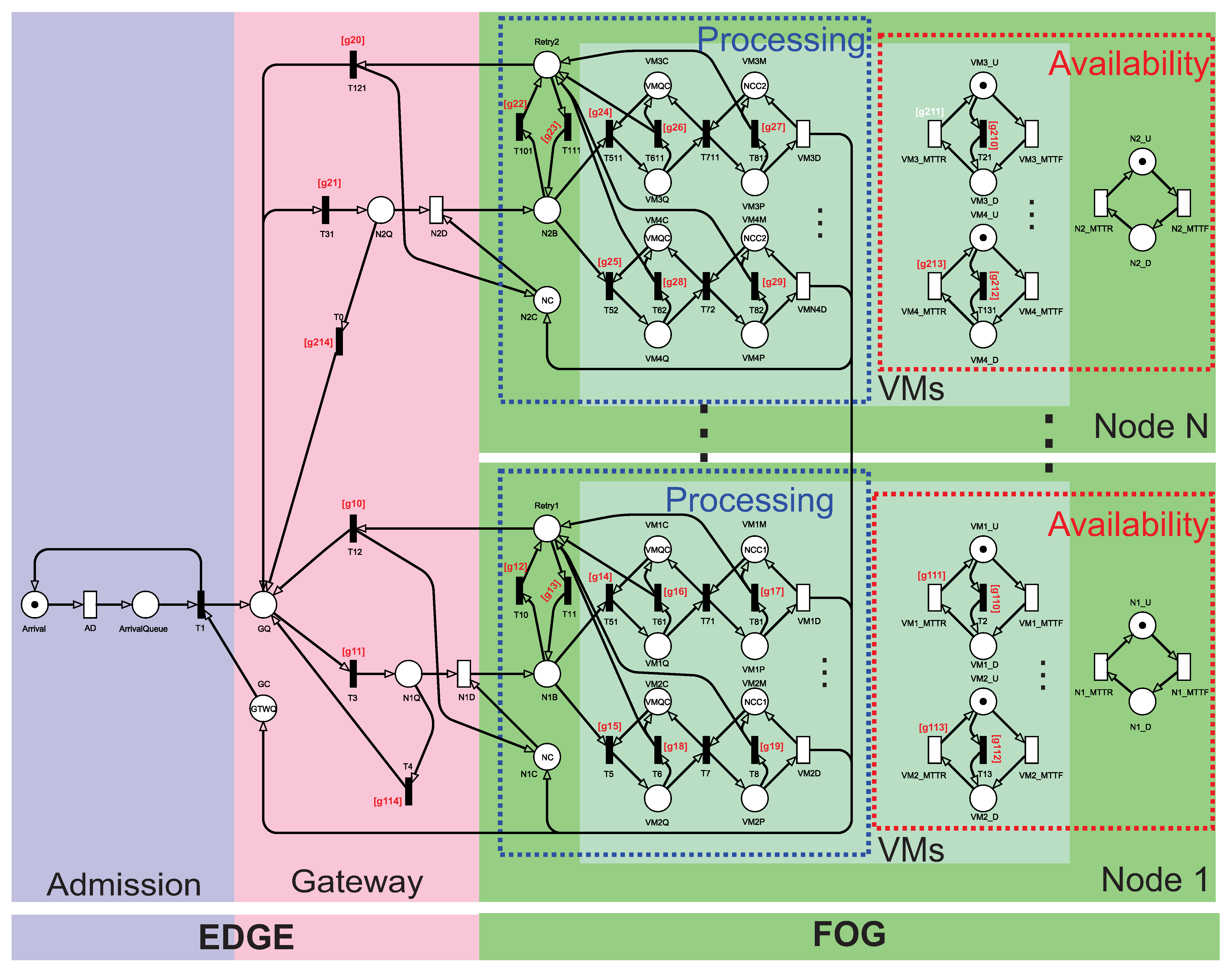 Sensors 21 06253 g003 Sensors 21 06253 g003