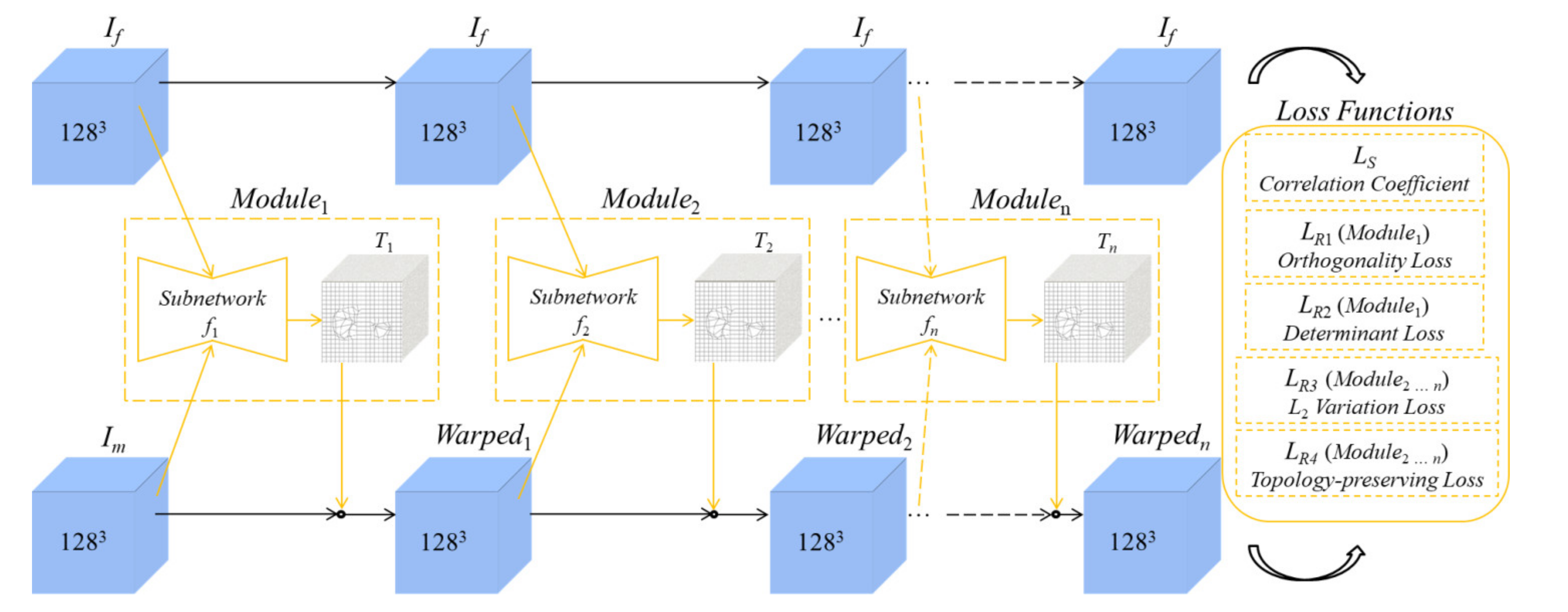 Sensors 21 06254 g001