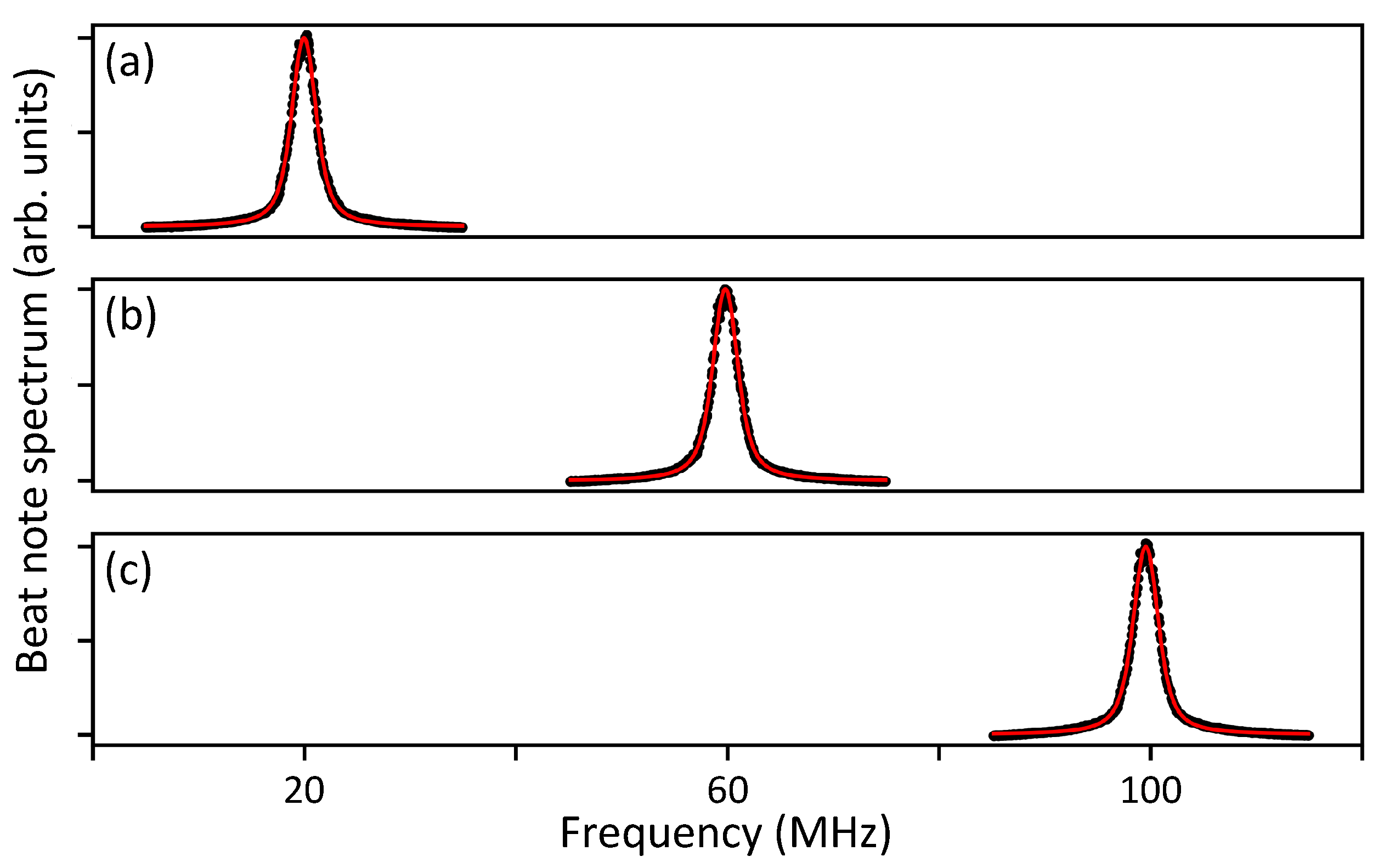 Sensors 21 06255 g003 Sensors 21 06255 g003