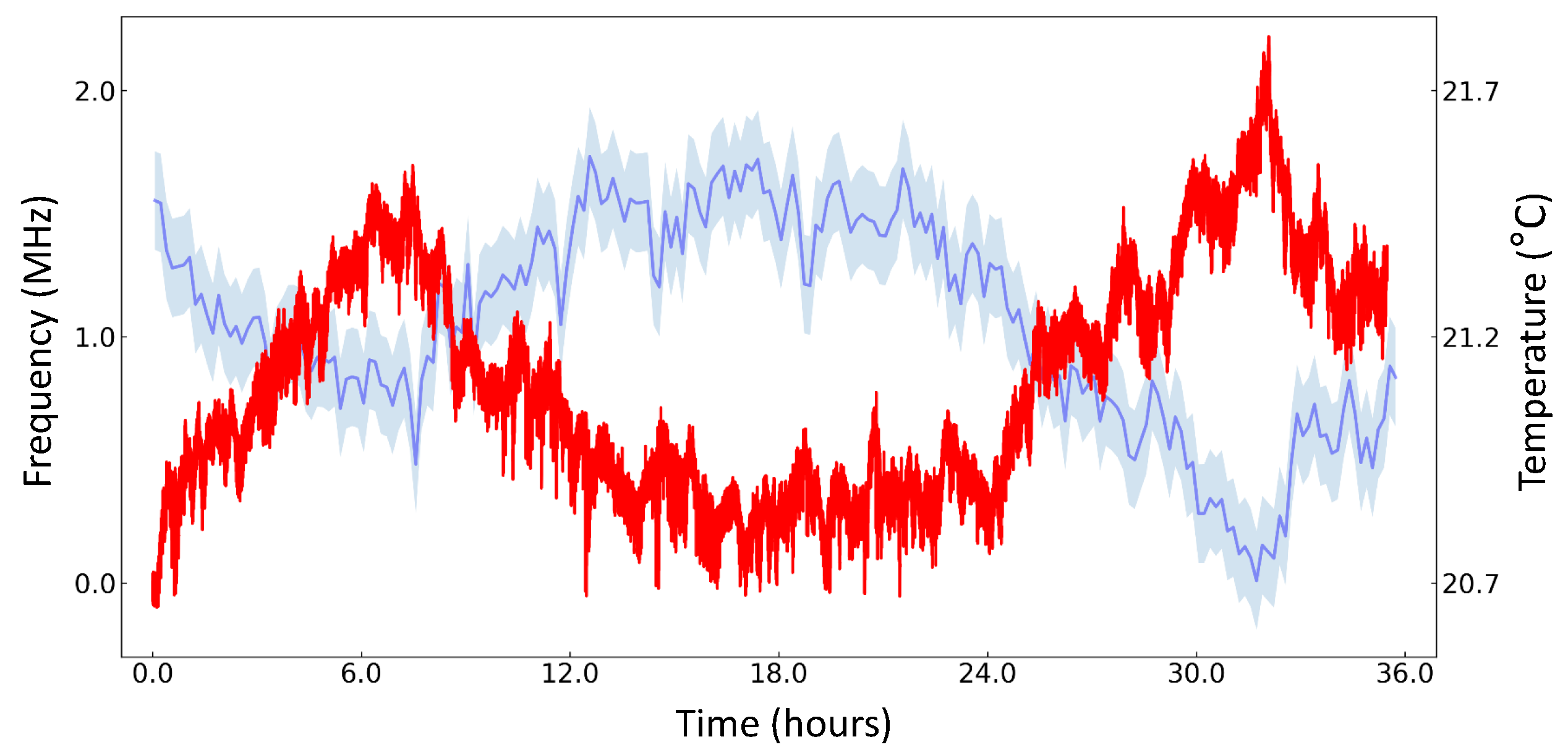 Sensors 21 06255 g004 Sensors 21 06255 g004