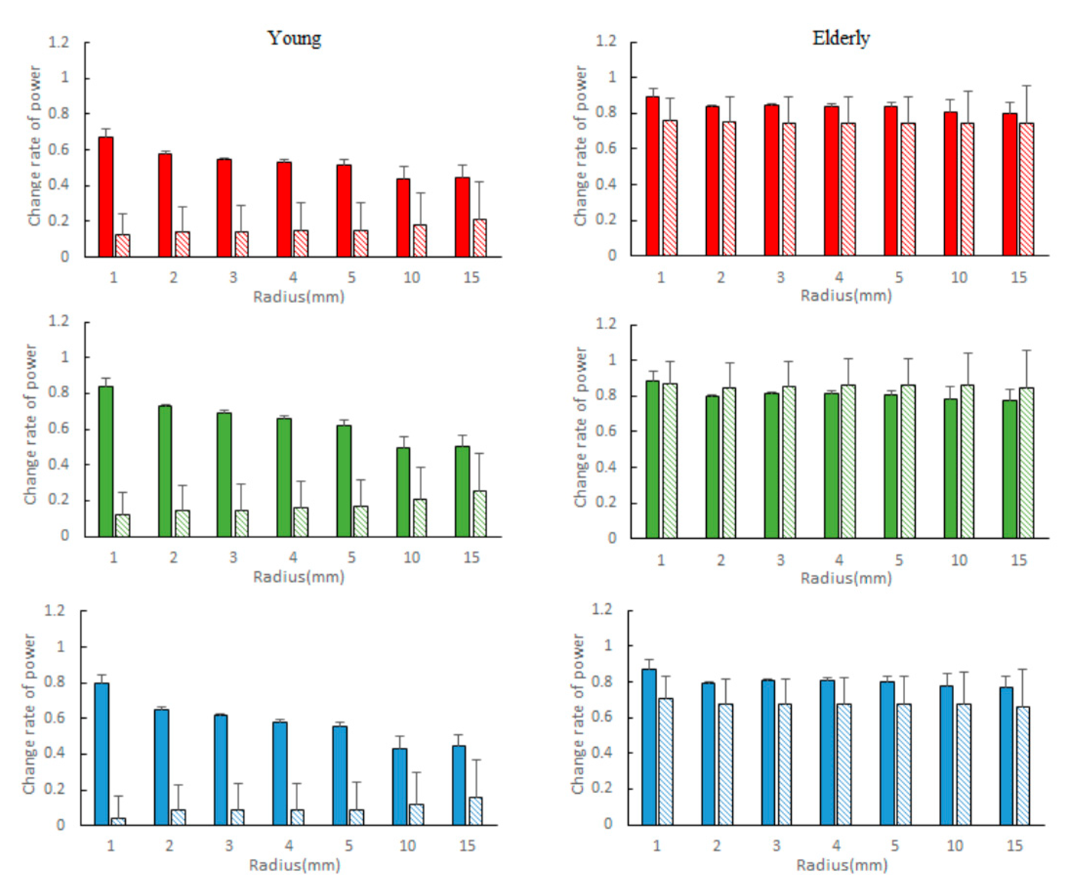 Sensors 21 06256 g009