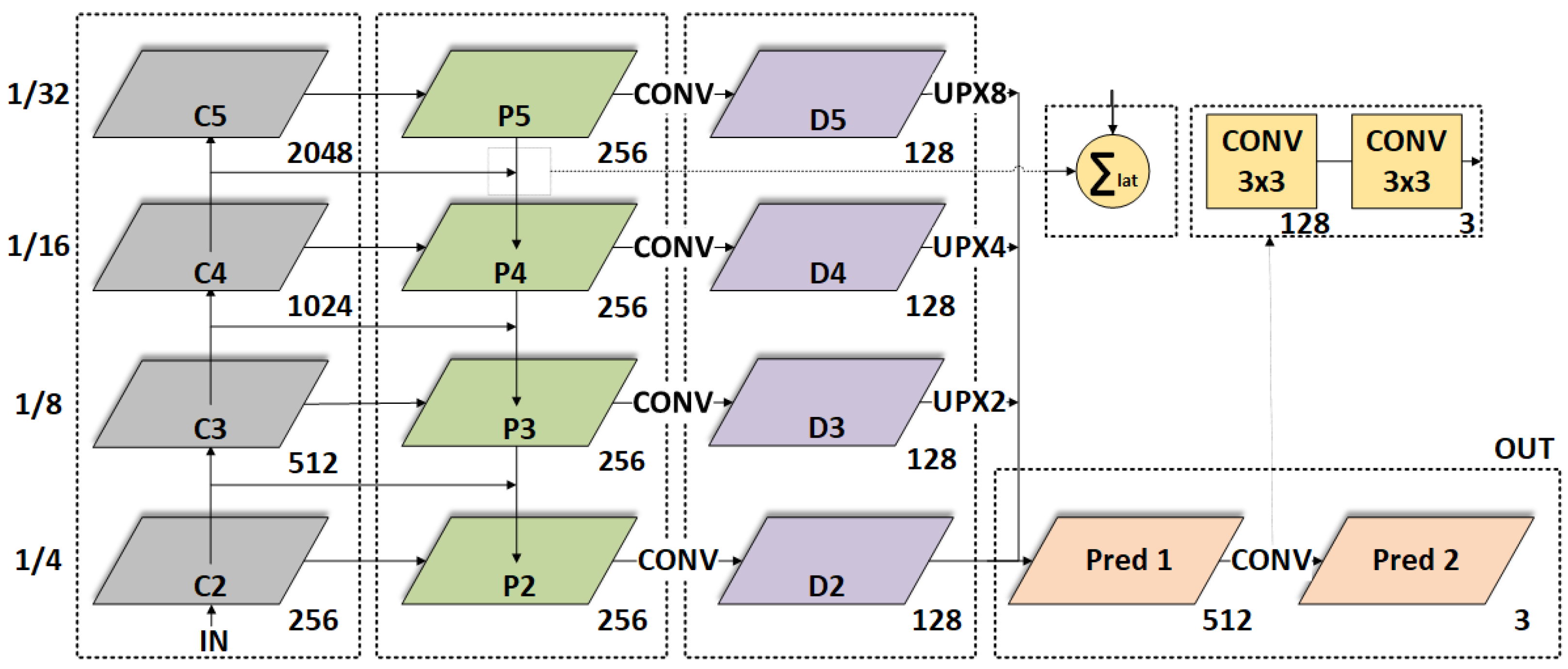 Sensors 21 06257 g001