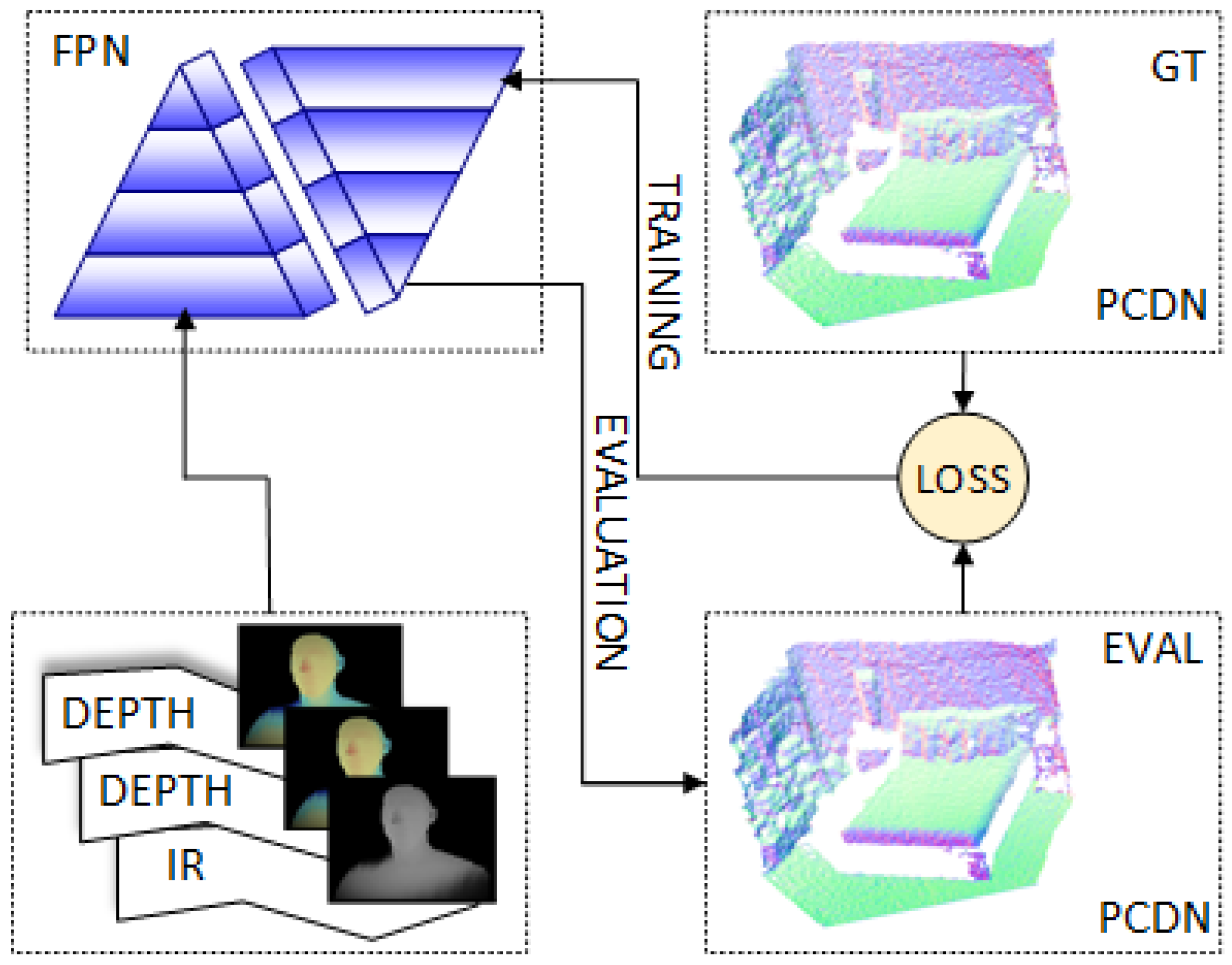 Sensors 21 06257 g002