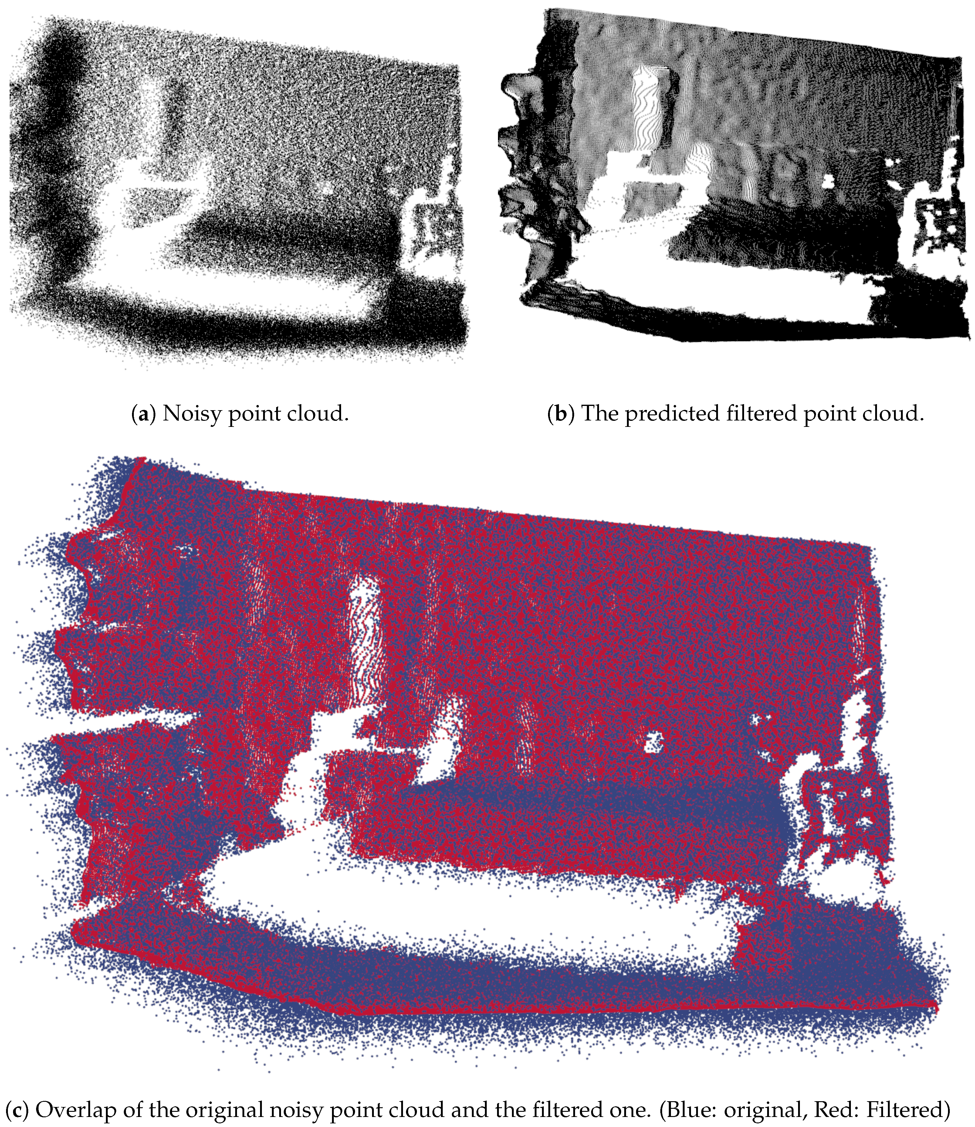 Sensors 21 06257 g003