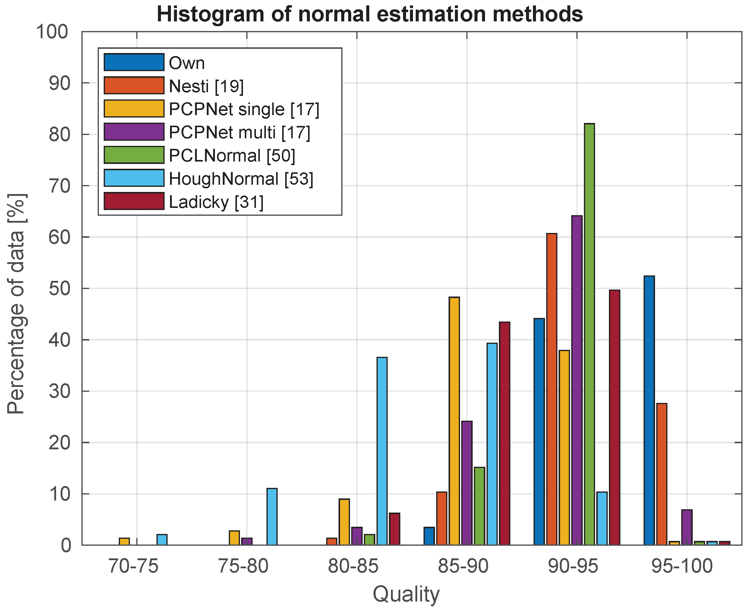 Sensors 21 06257 g005