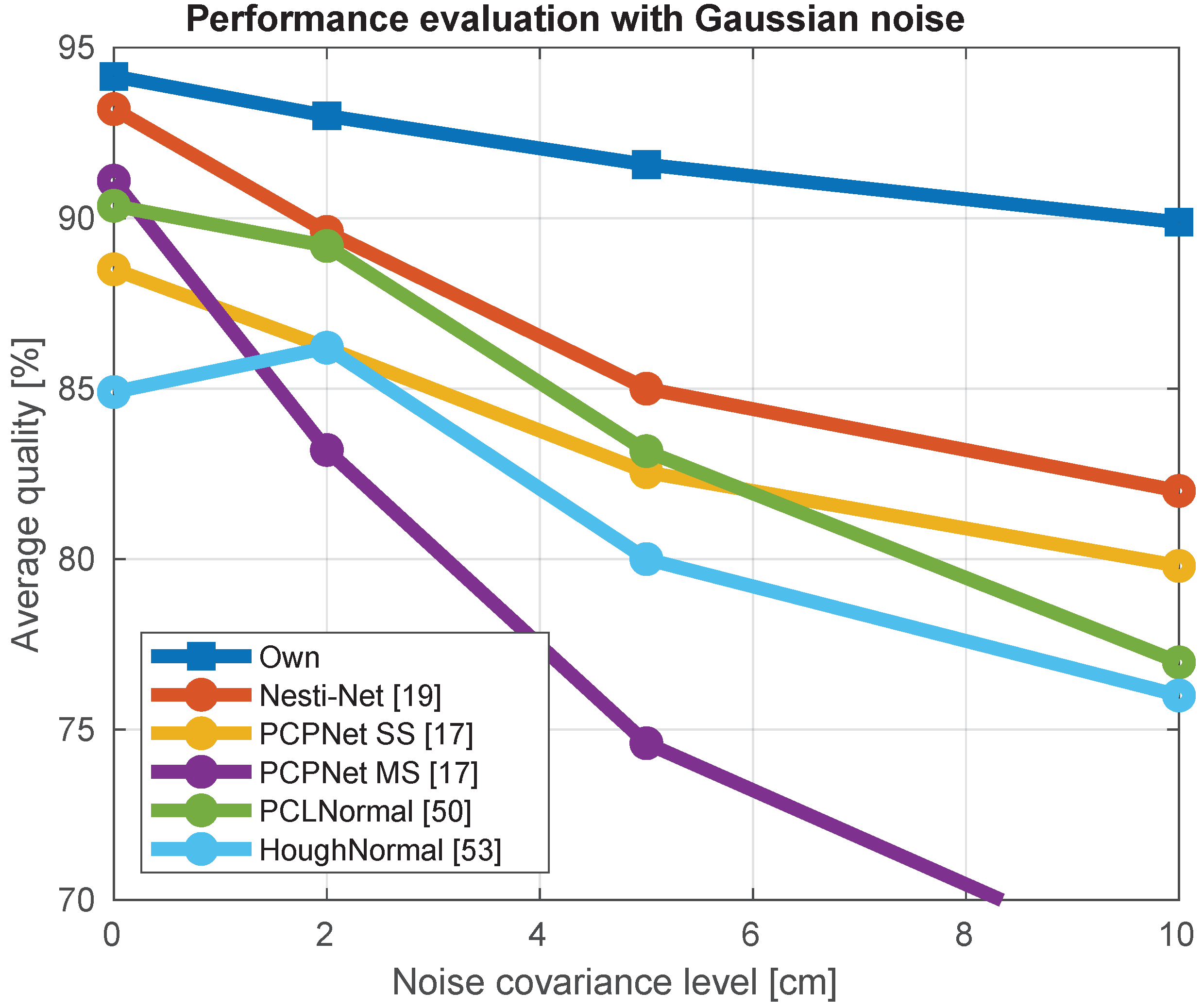Sensors 21 06257 g007