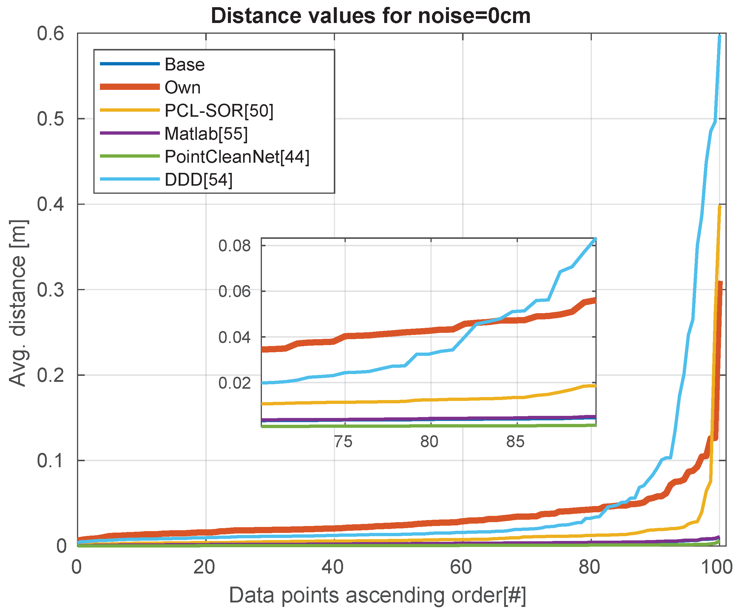 Sensors 21 06257 g009