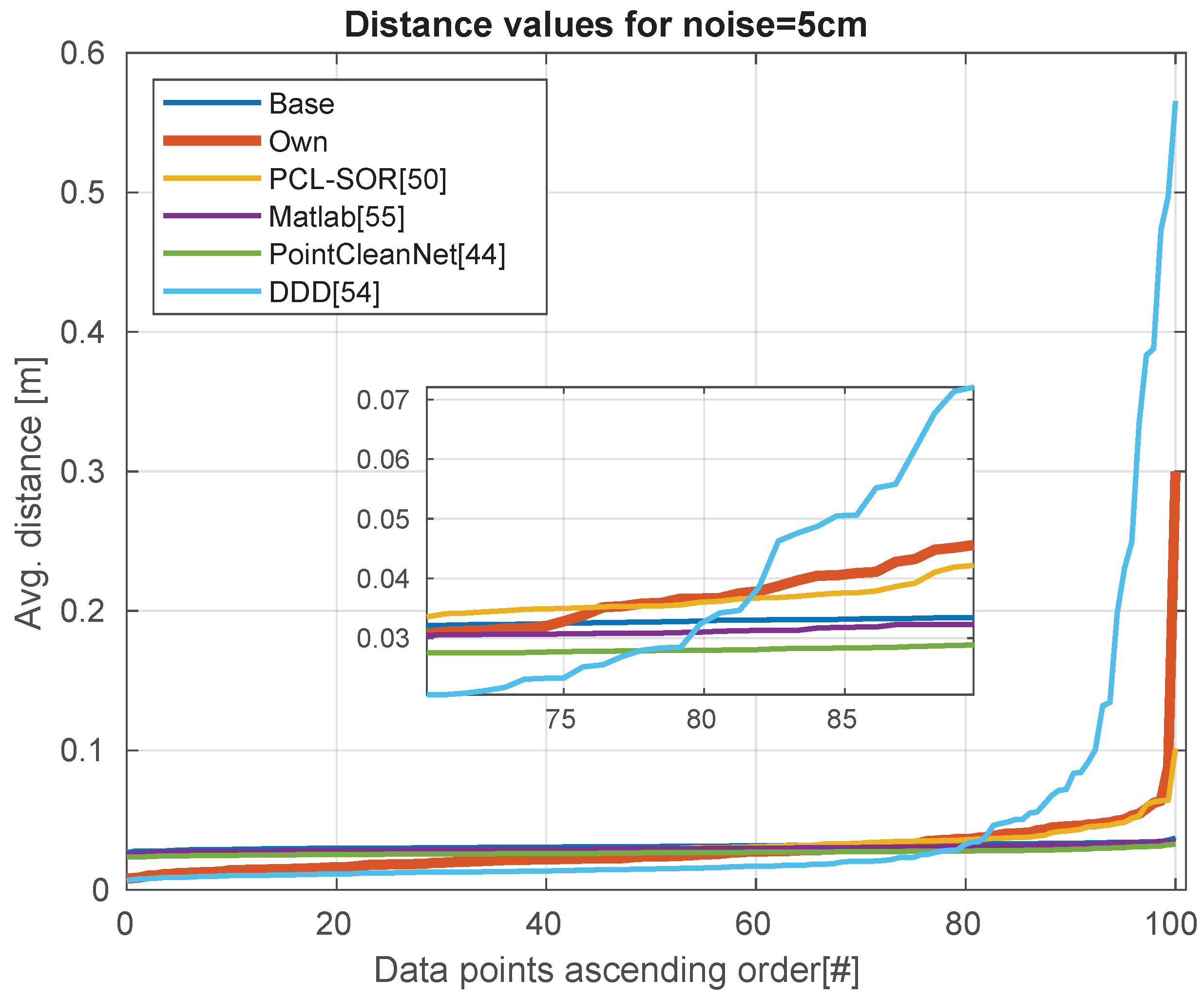 Sensors 21 06257 g010