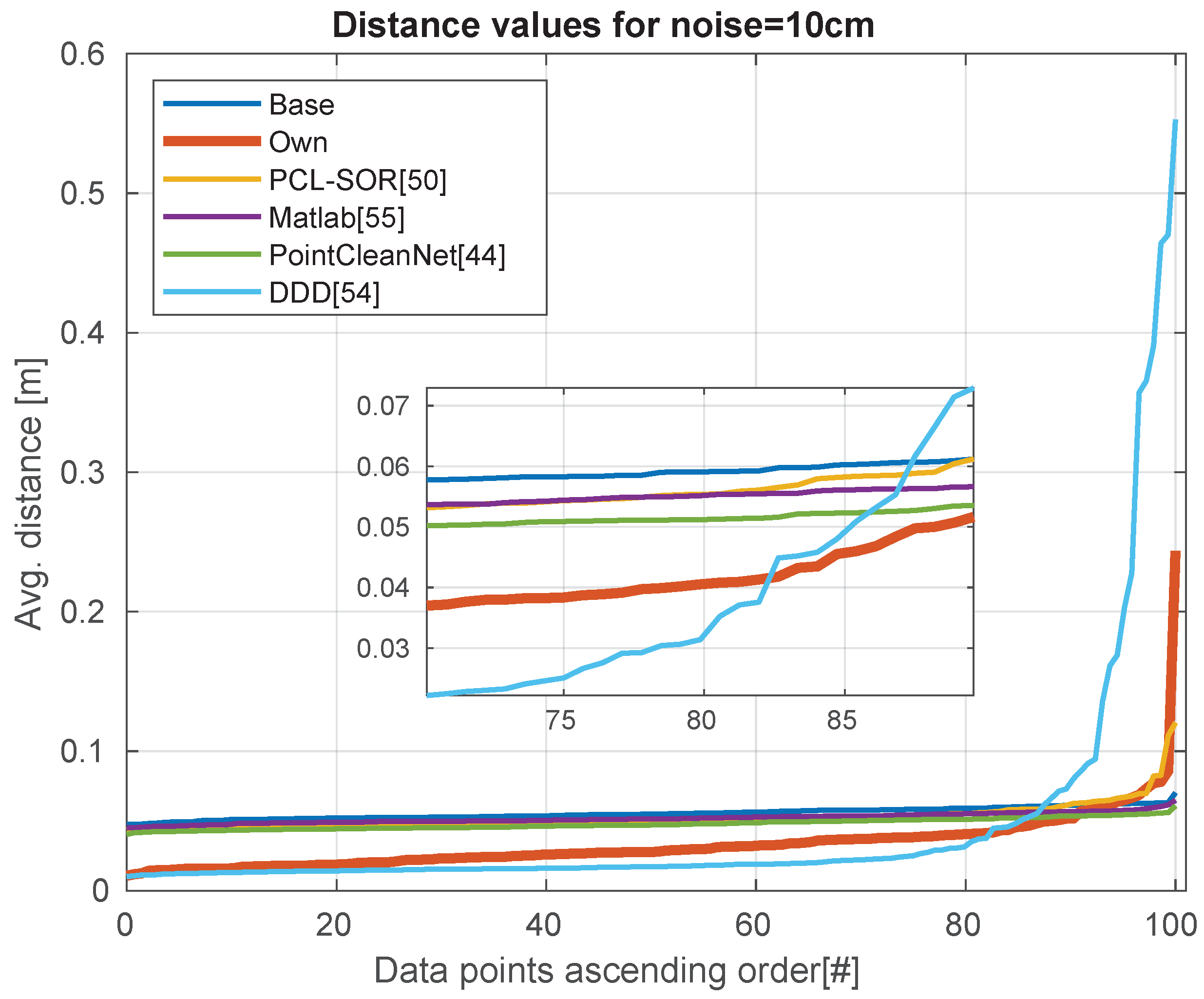 Sensors 21 06257 g011