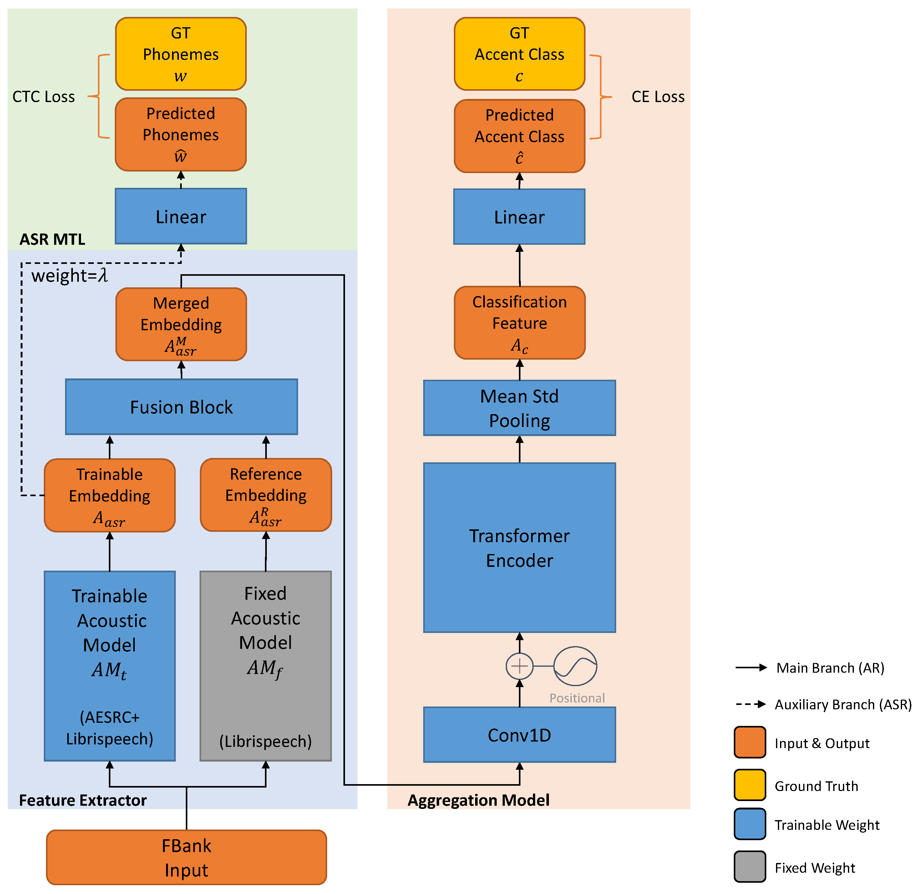 Sensors 21 06258 g001