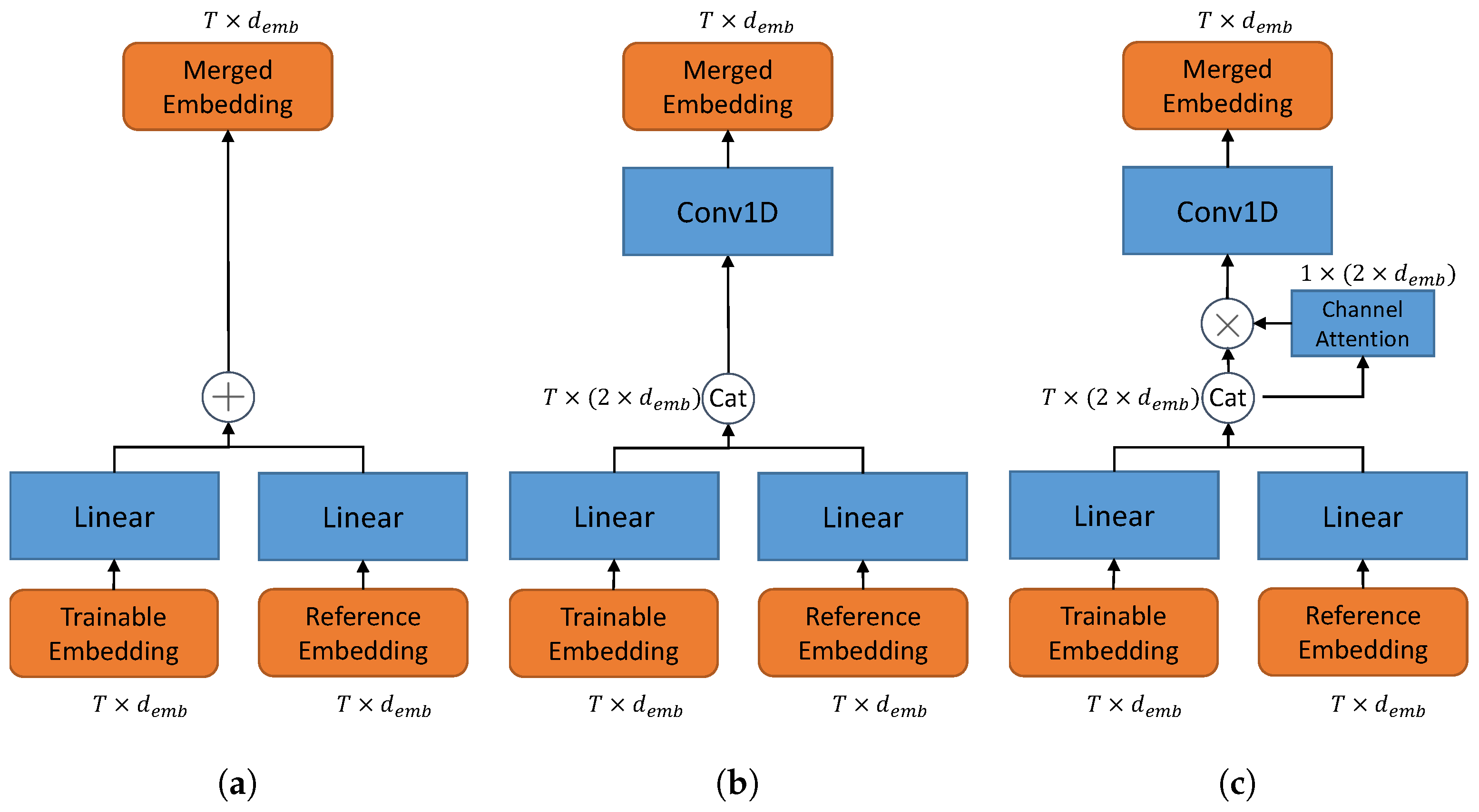 Sensors 21 06258 g002
