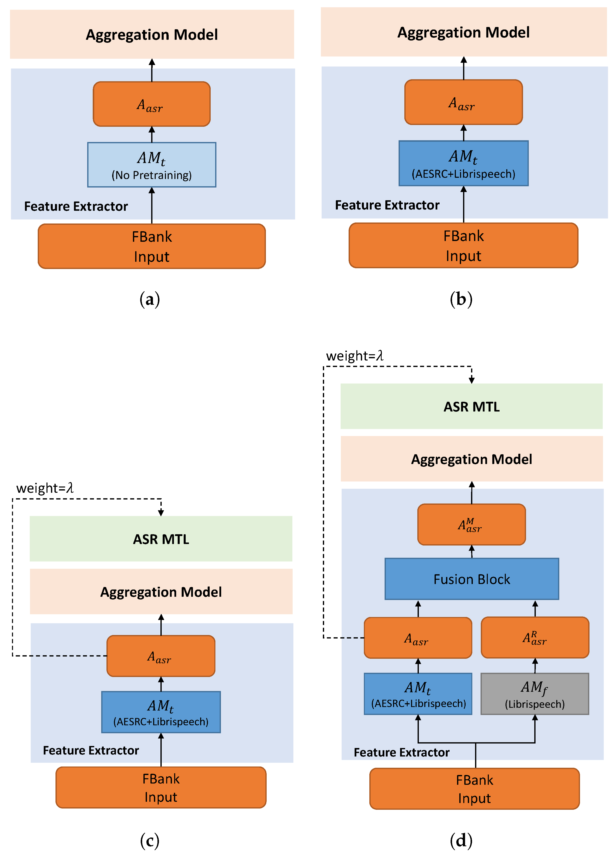 Sensors 21 06258 g003