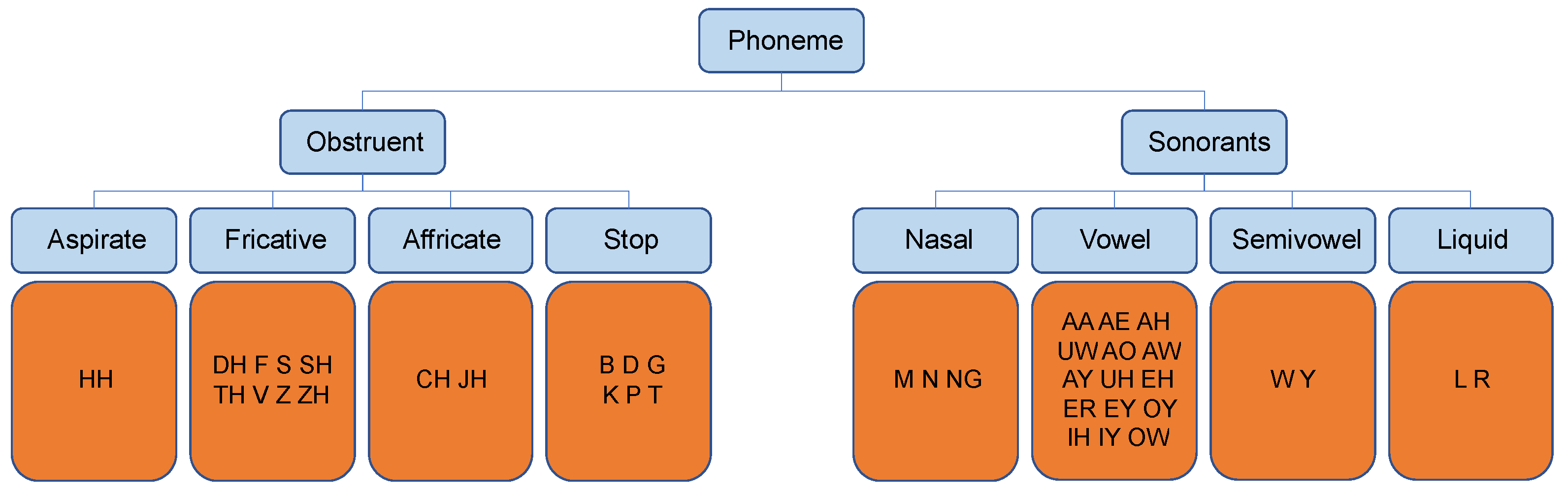 Sensors 21 06258 g007