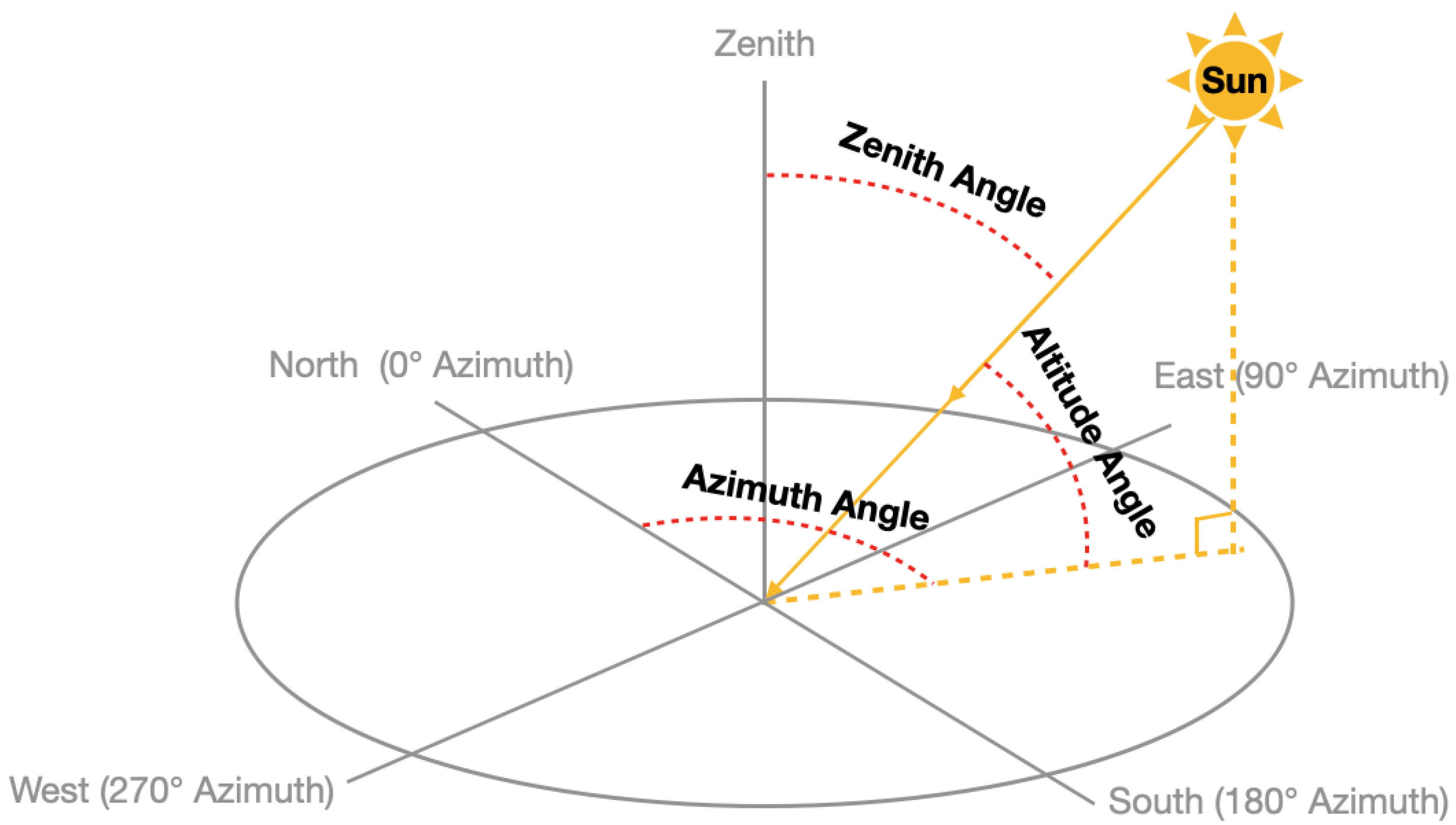 Sensors 21 06259 g002