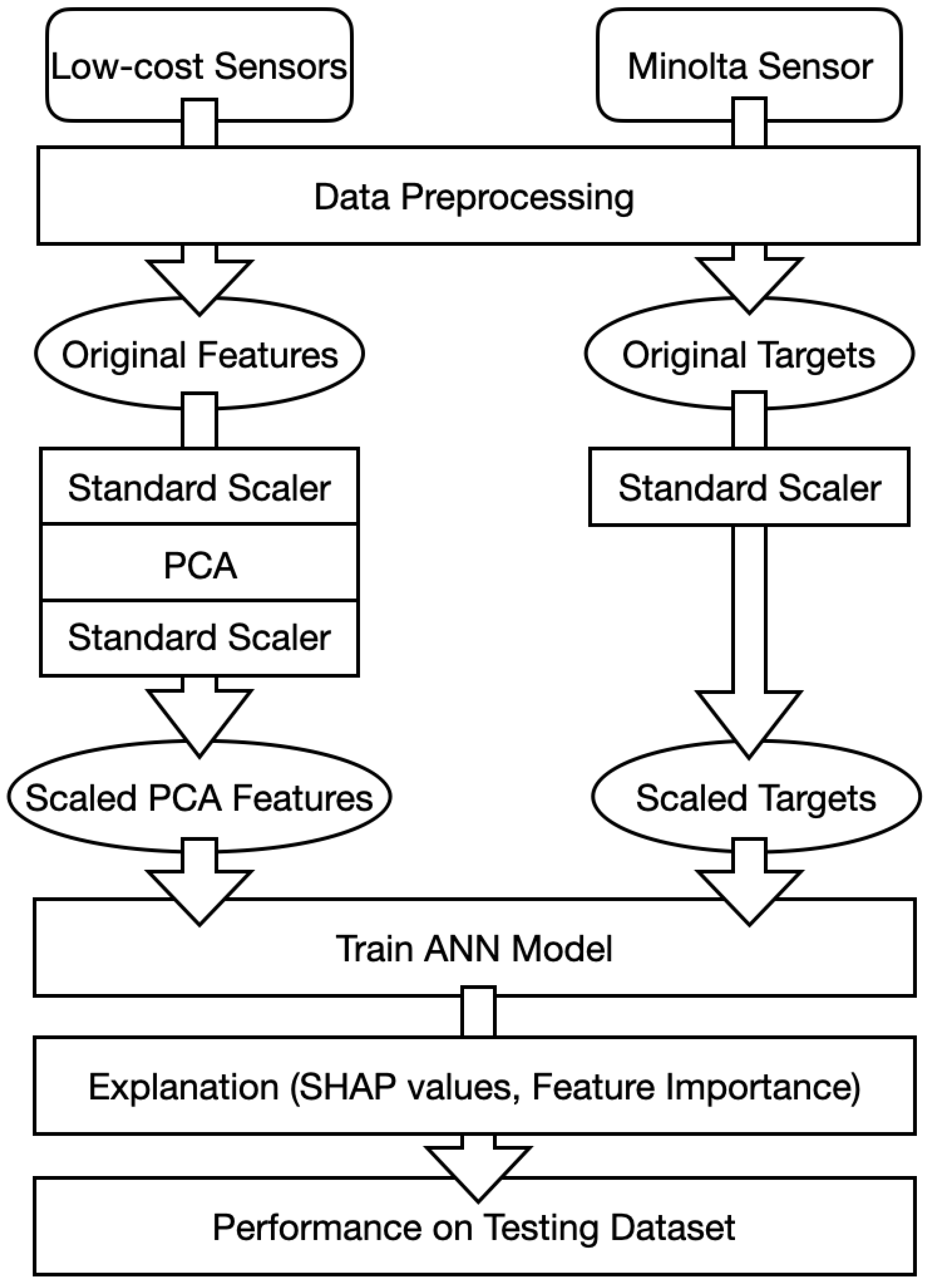 Sensors 21 06259 g006