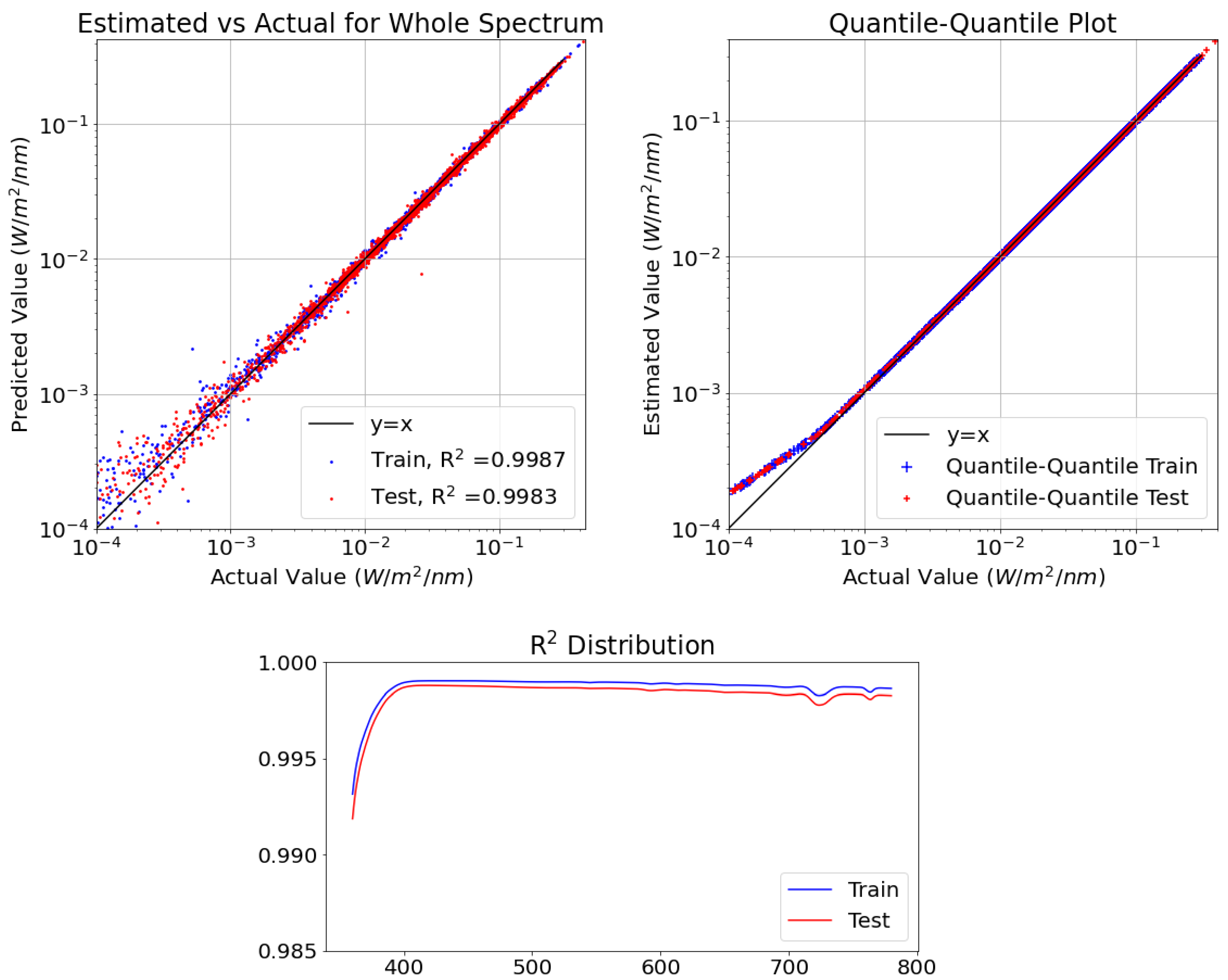 Sensors 21 06259 g007