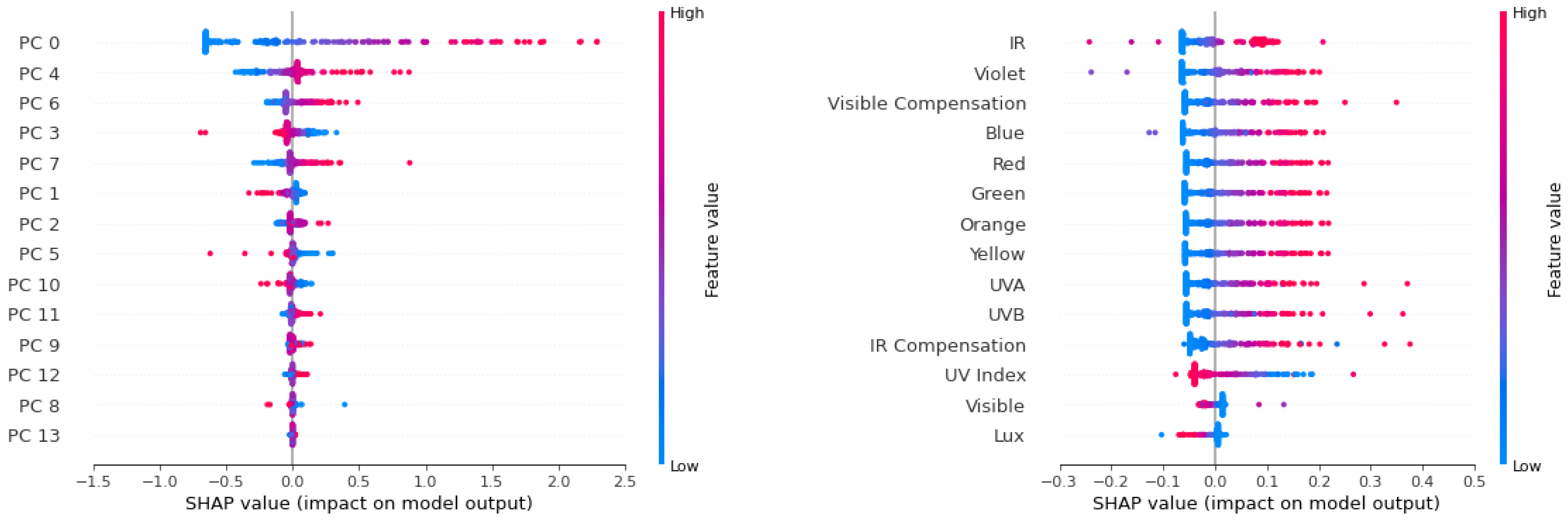 Sensors 21 06259 g008