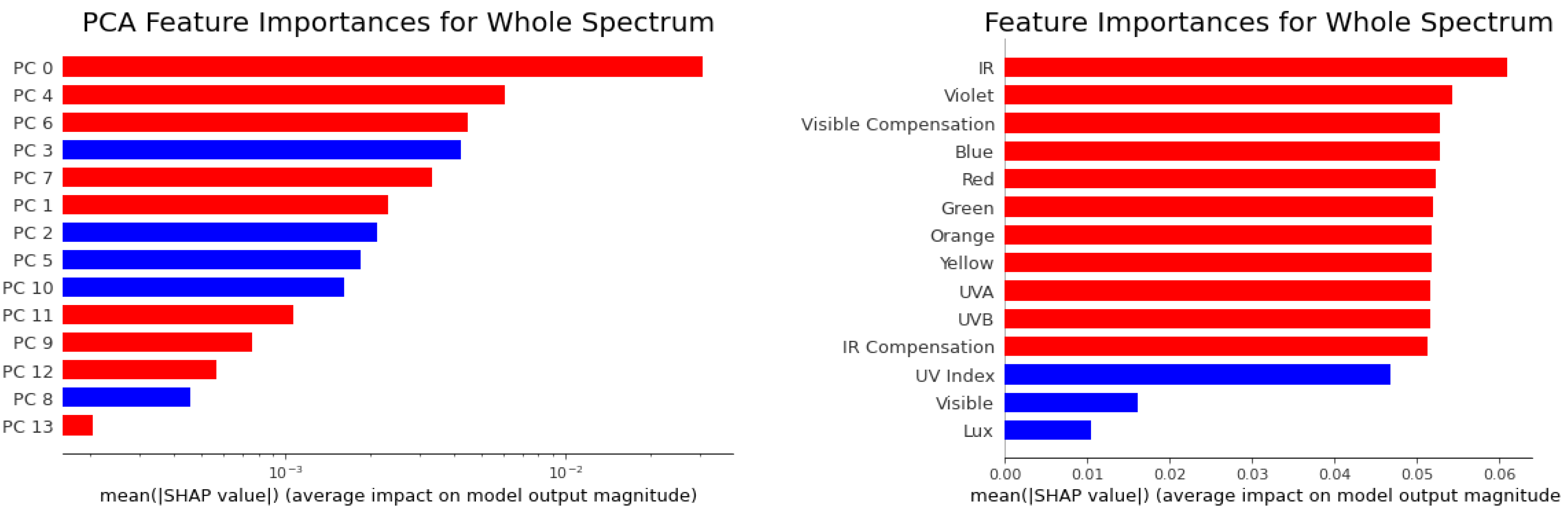 Sensors 21 06259 g009