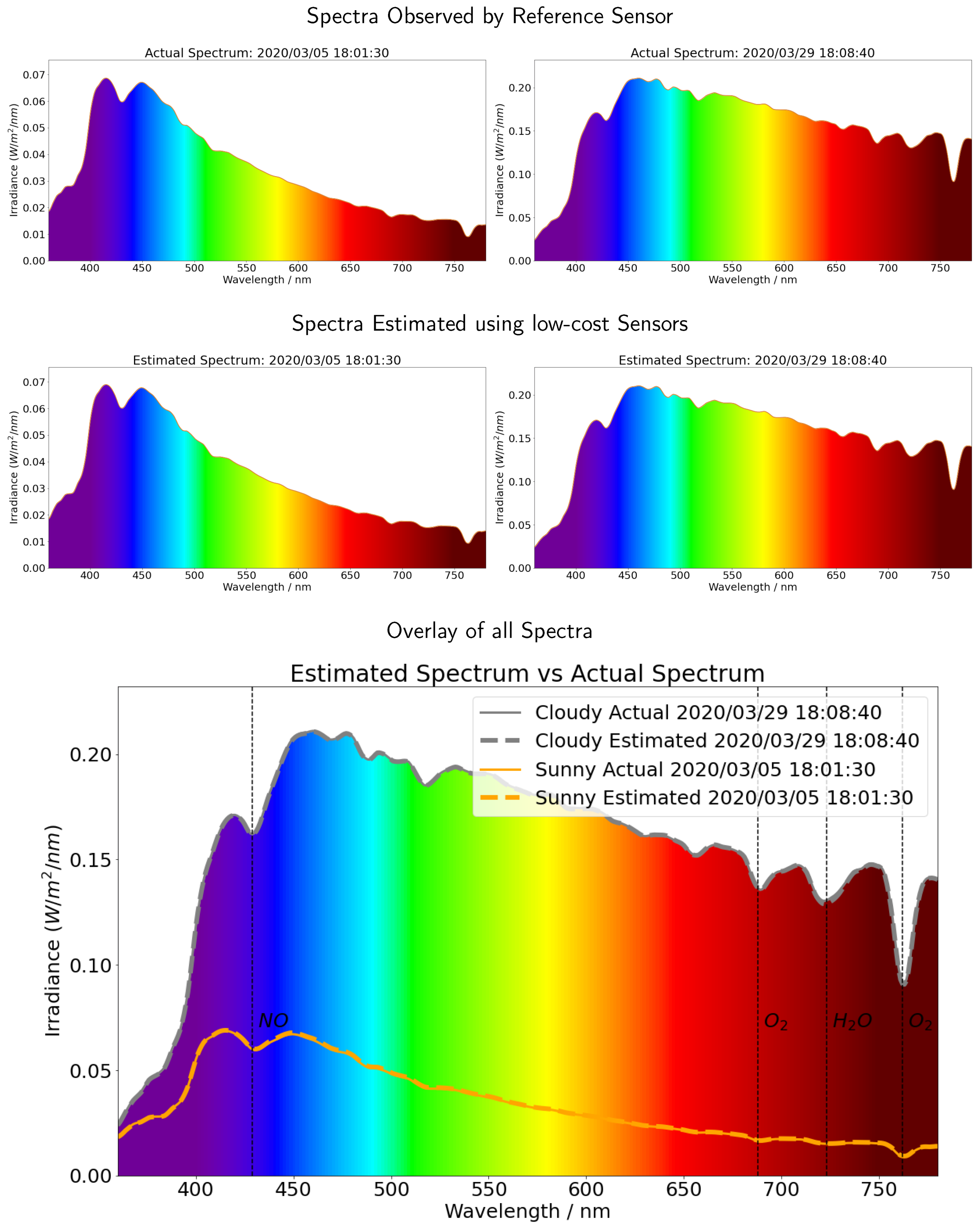 Sensors 21 06259 g010