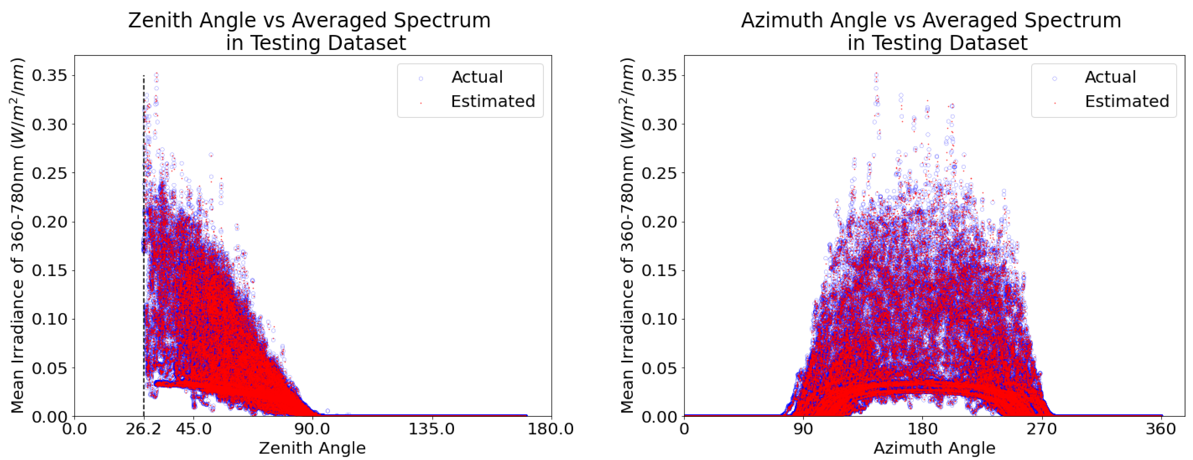 Sensors 21 06259 g011