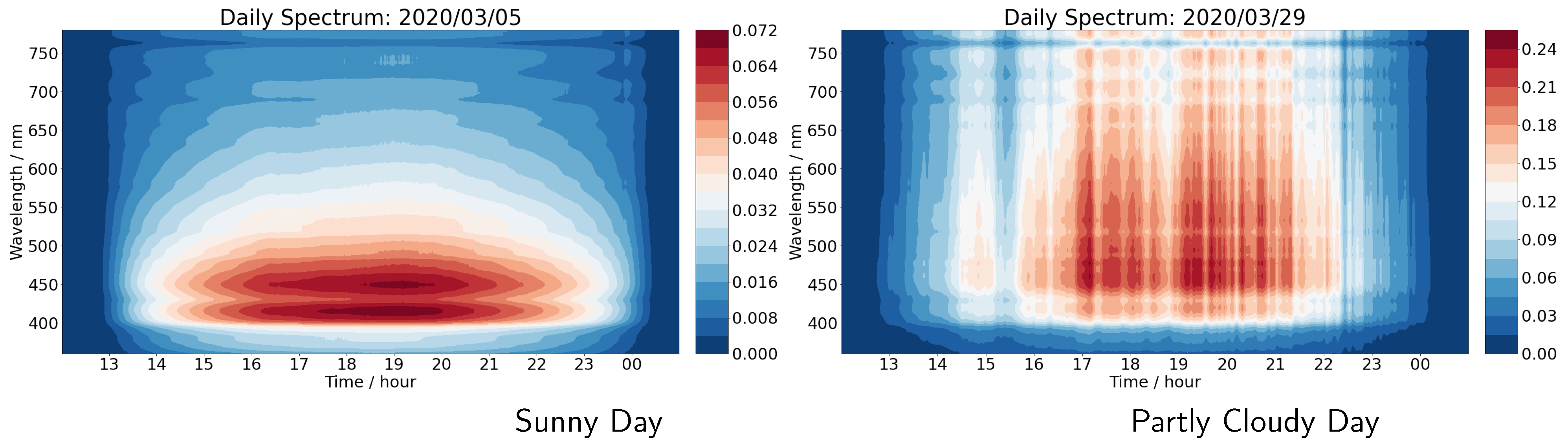 Sensors 21 06259 g012