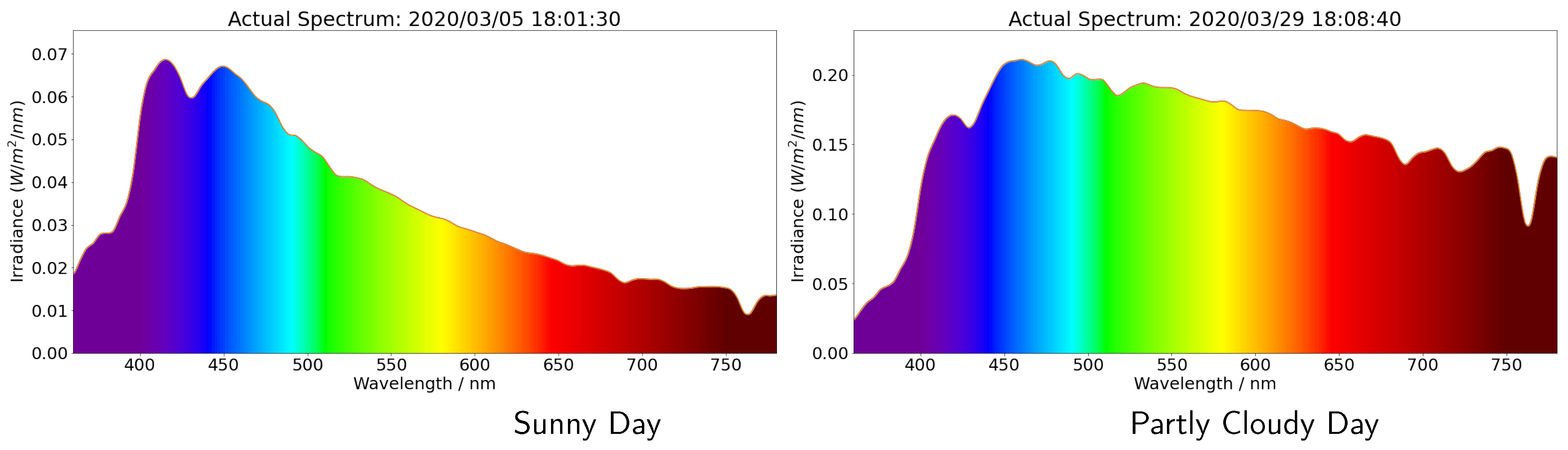 Sensors 21 06259 g013