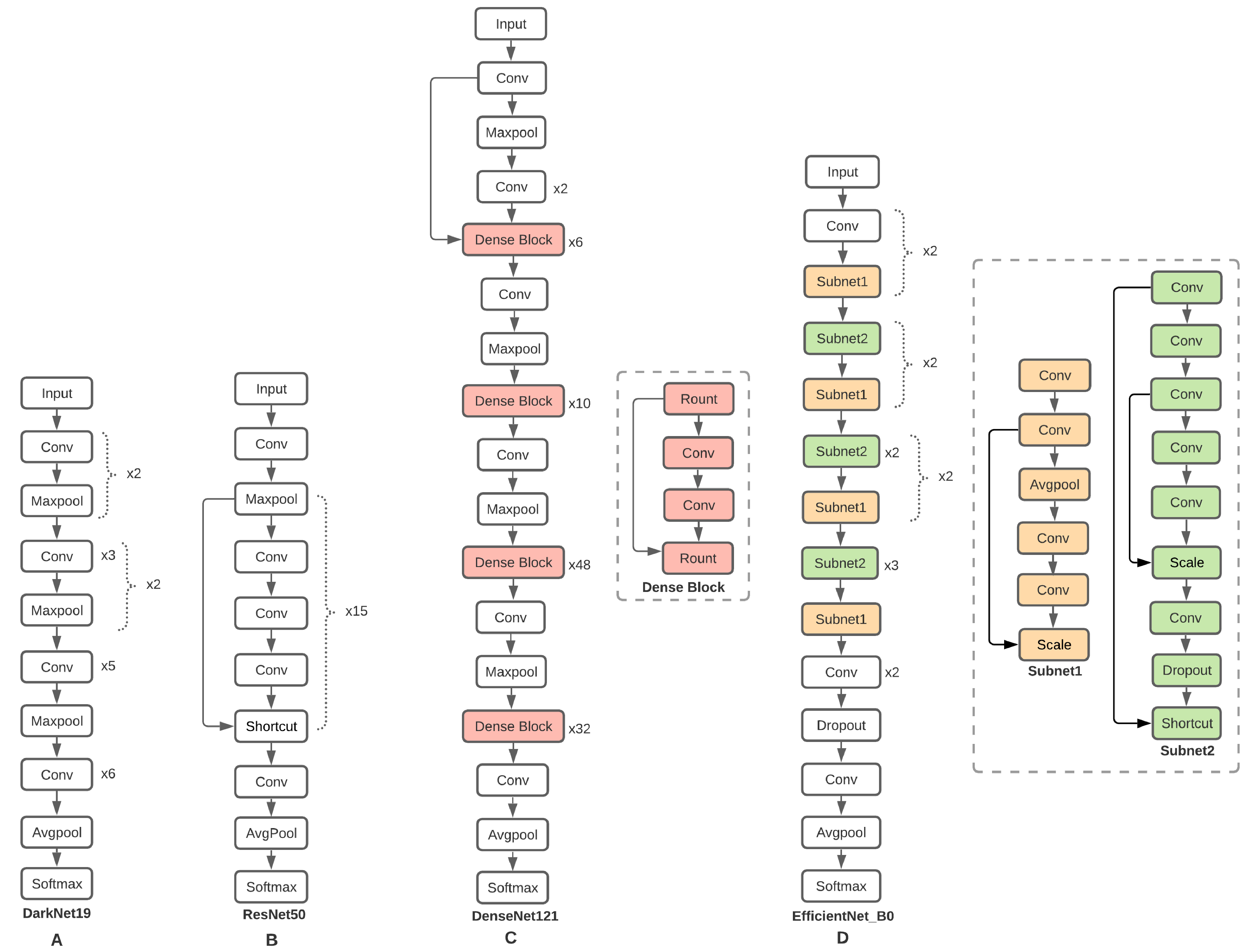 Sensors 21 06261 g002