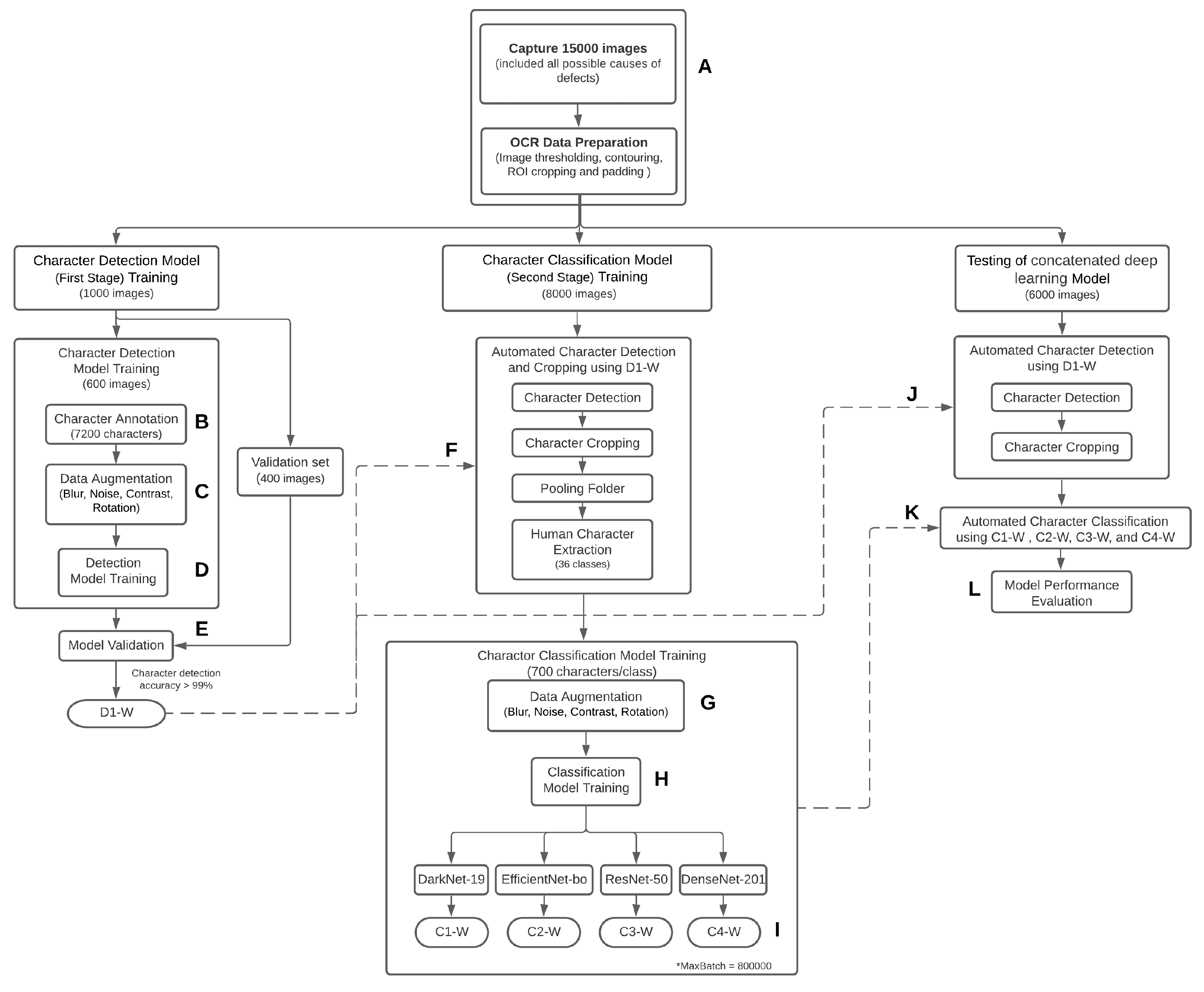 Sensors 21 06261 g004