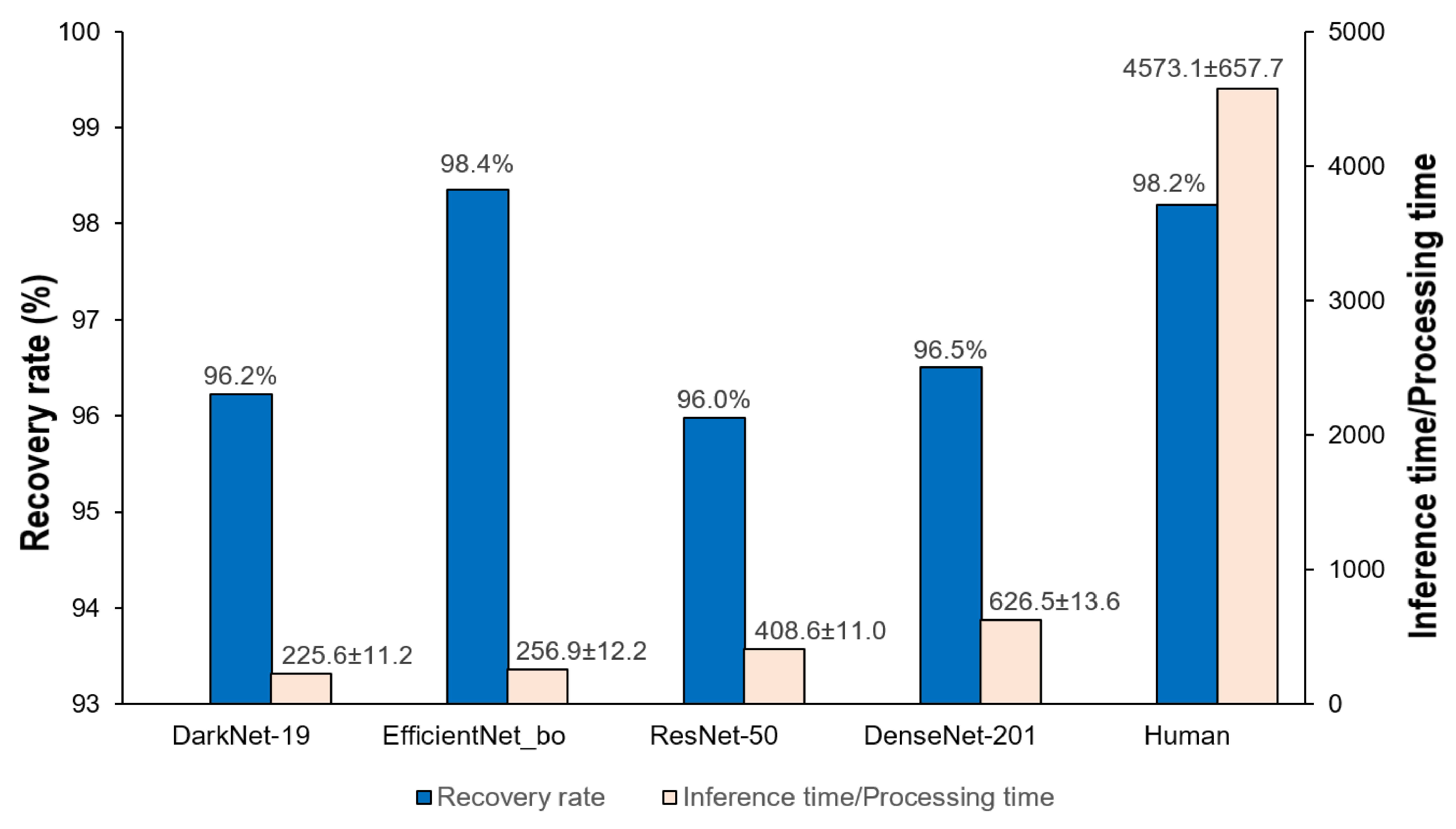 Sensors 21 06261 g010
