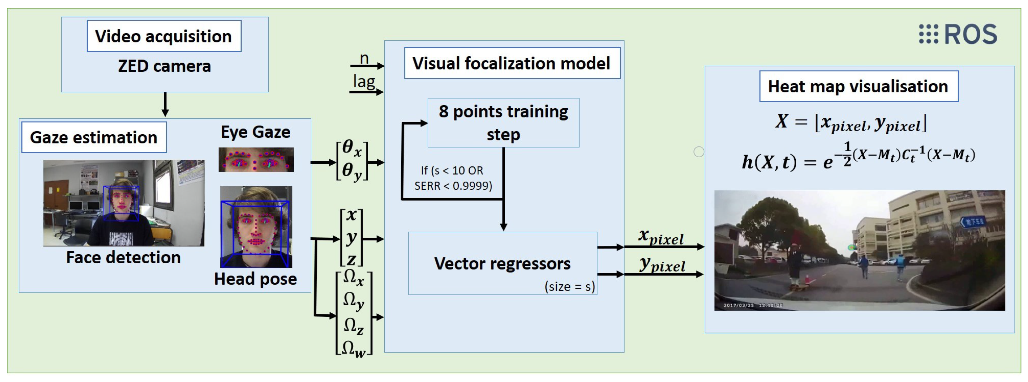Sensors 21 06262 g001