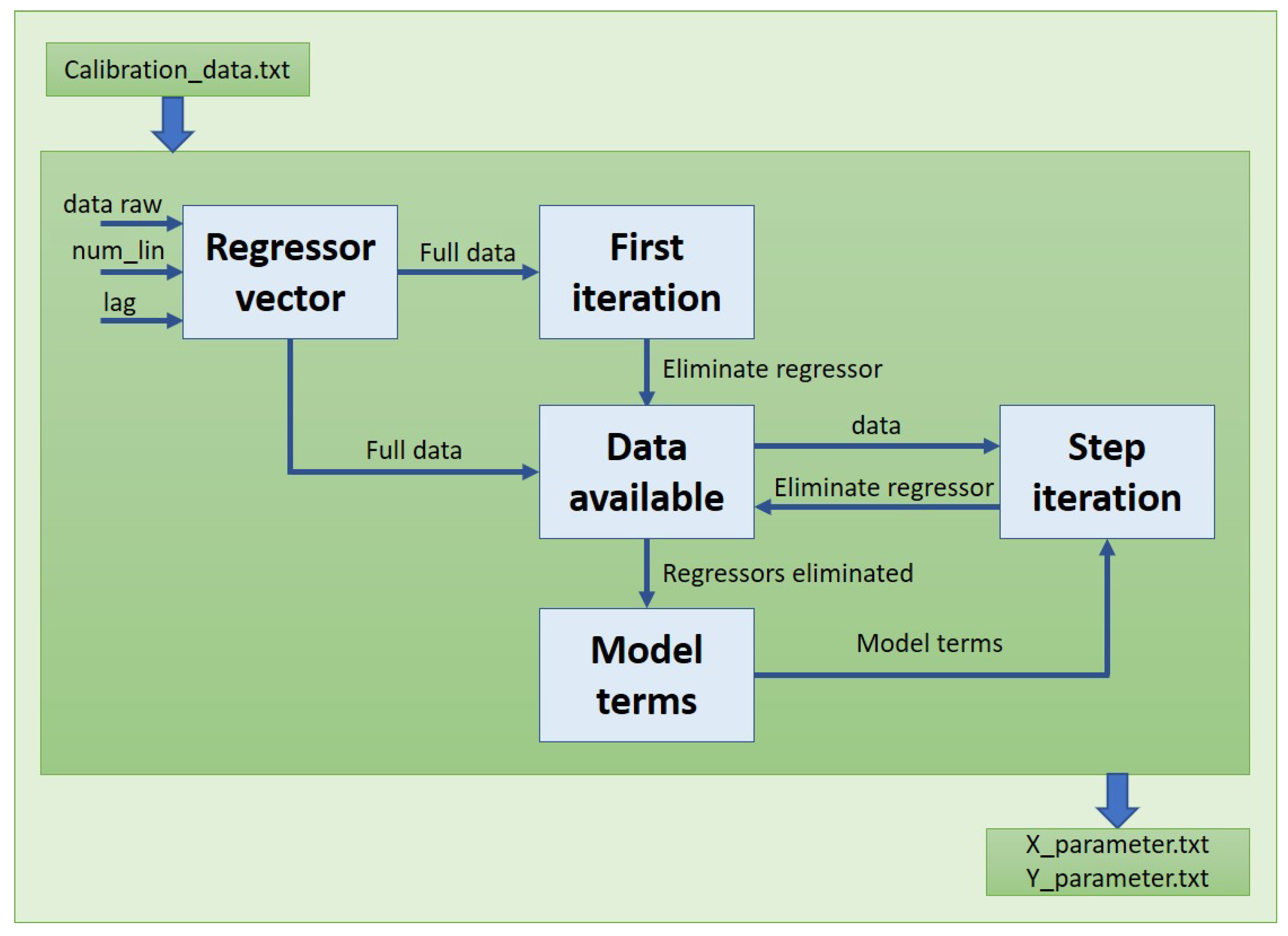 Sensors 21 06262 g003