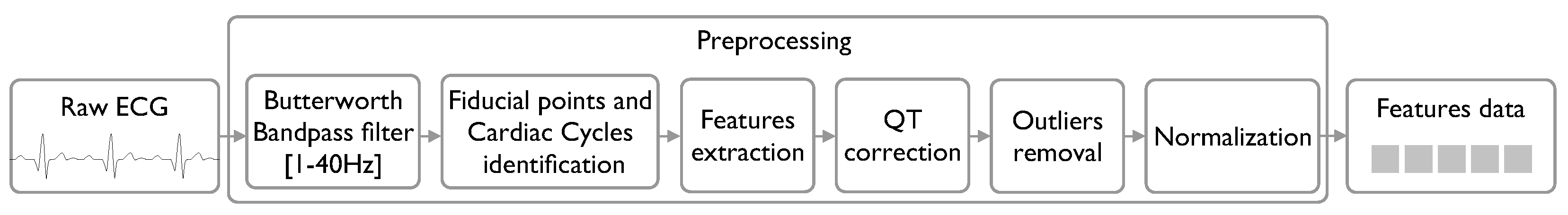 Sensors 21 06263 g002