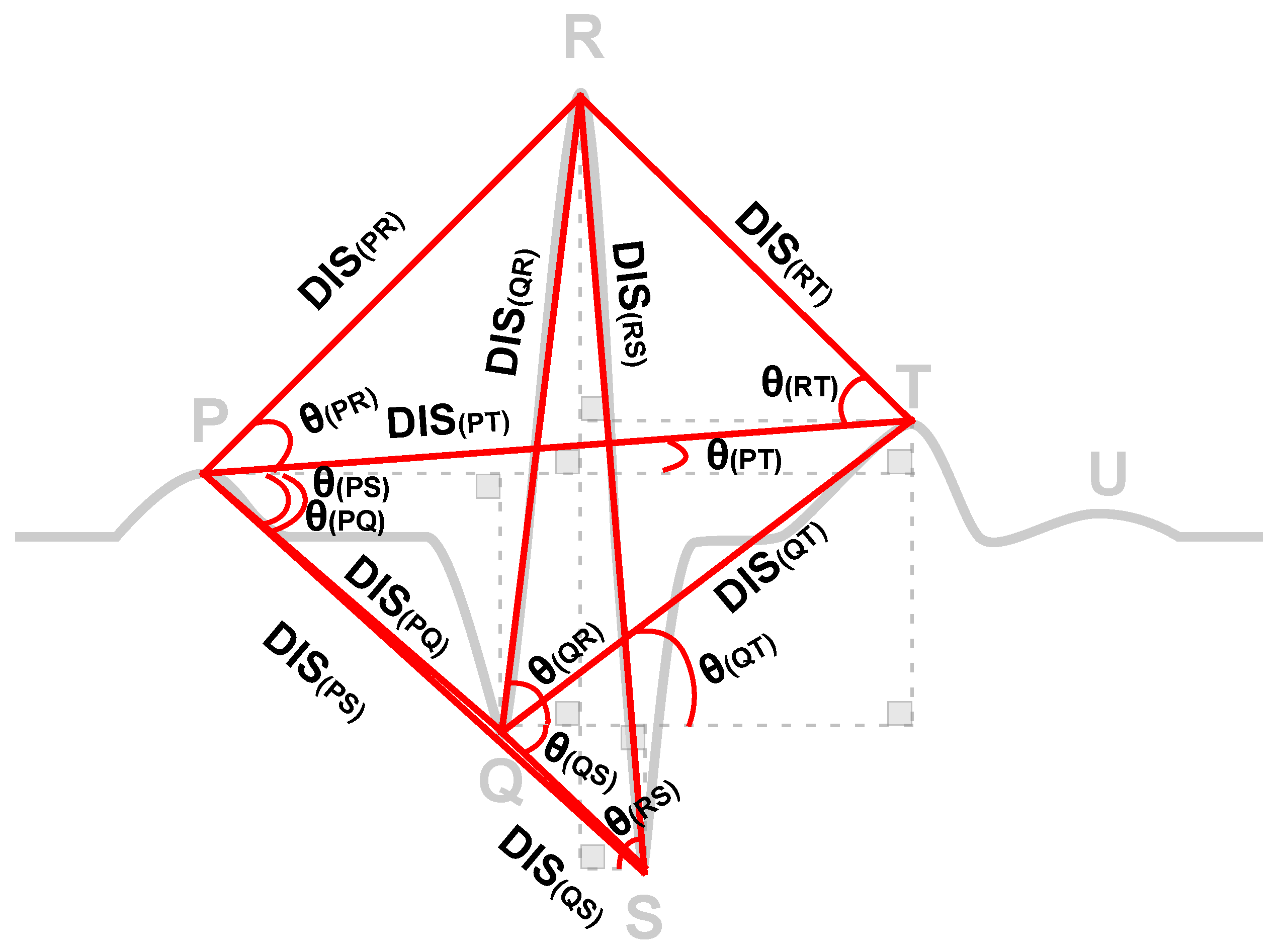 Sensors 21 06263 g003