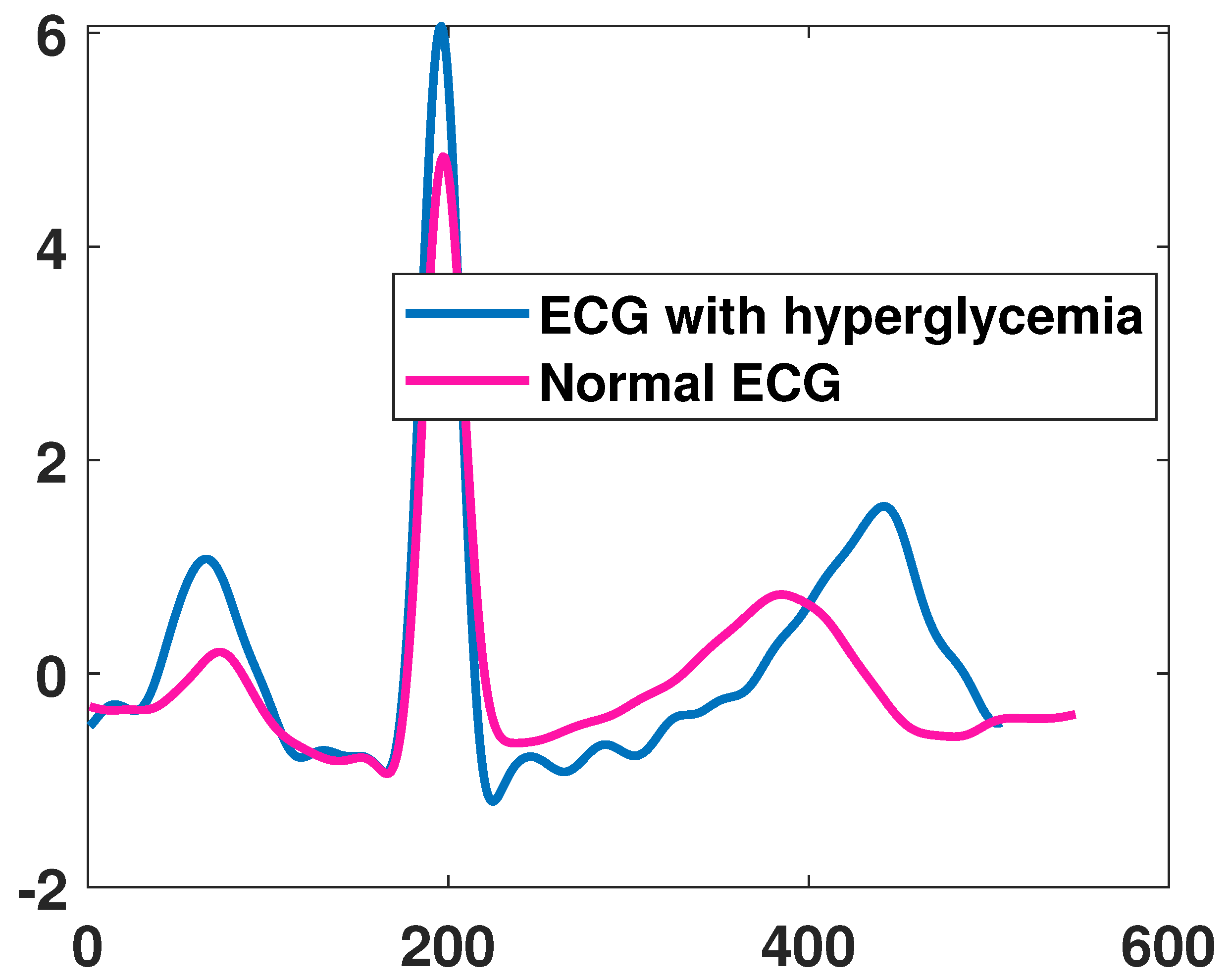 Sensors 21 06263 g005