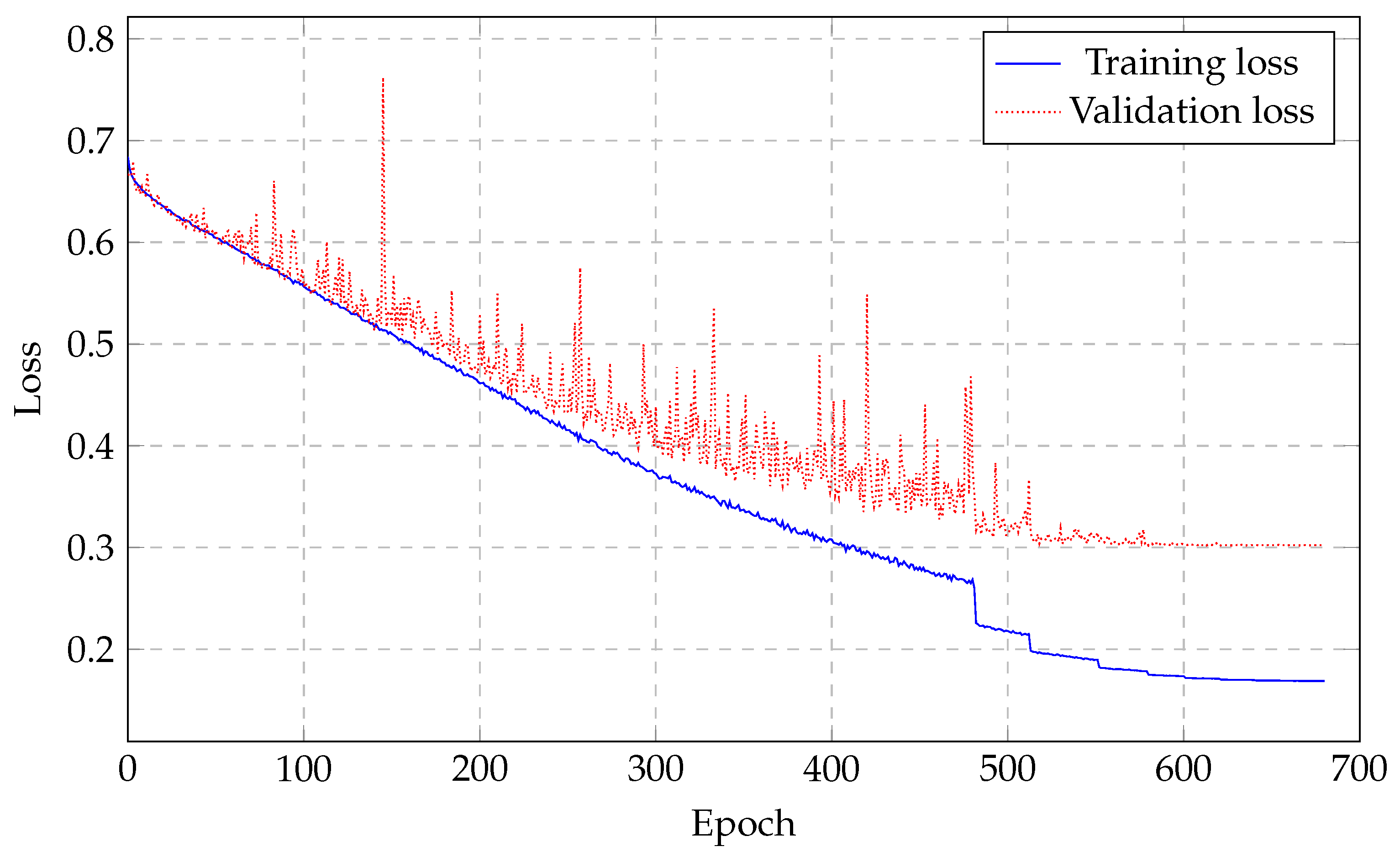 Sensors 21 06263 g007