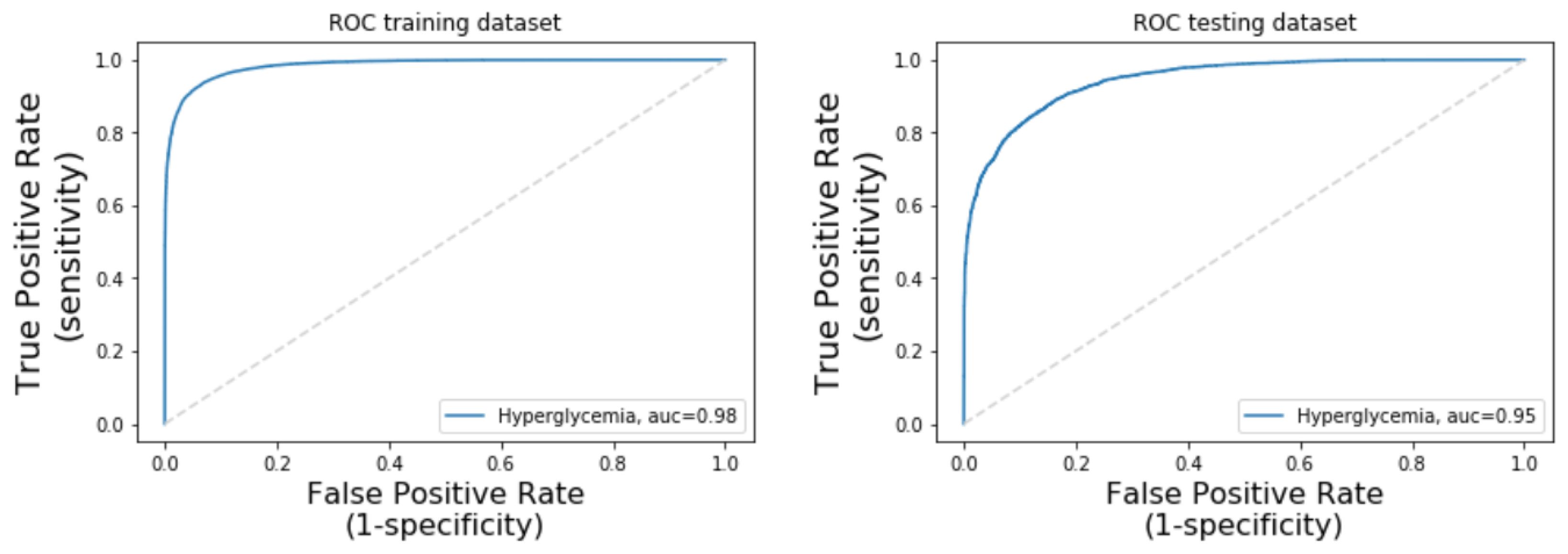 Sensors 21 06263 g008