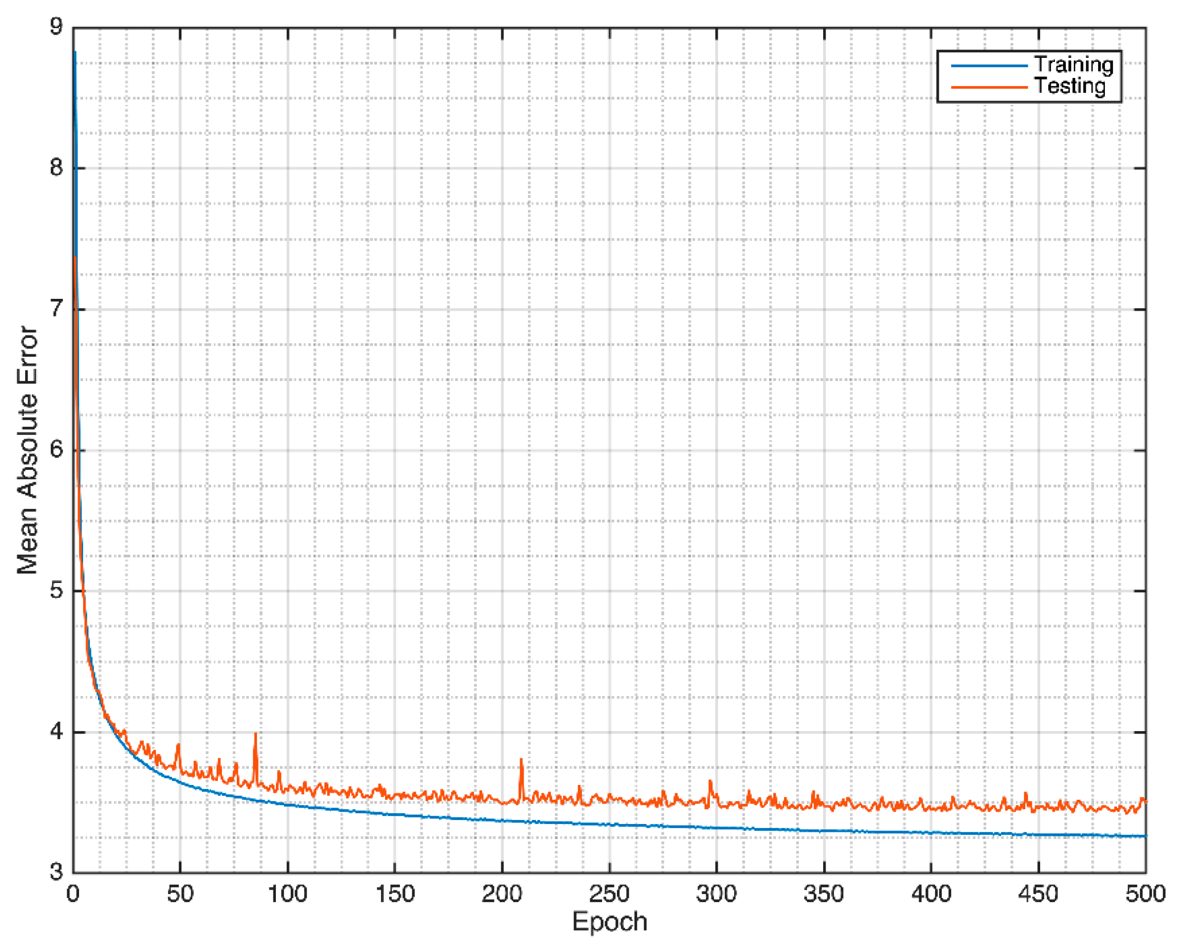 Sensors 21 06264 g003