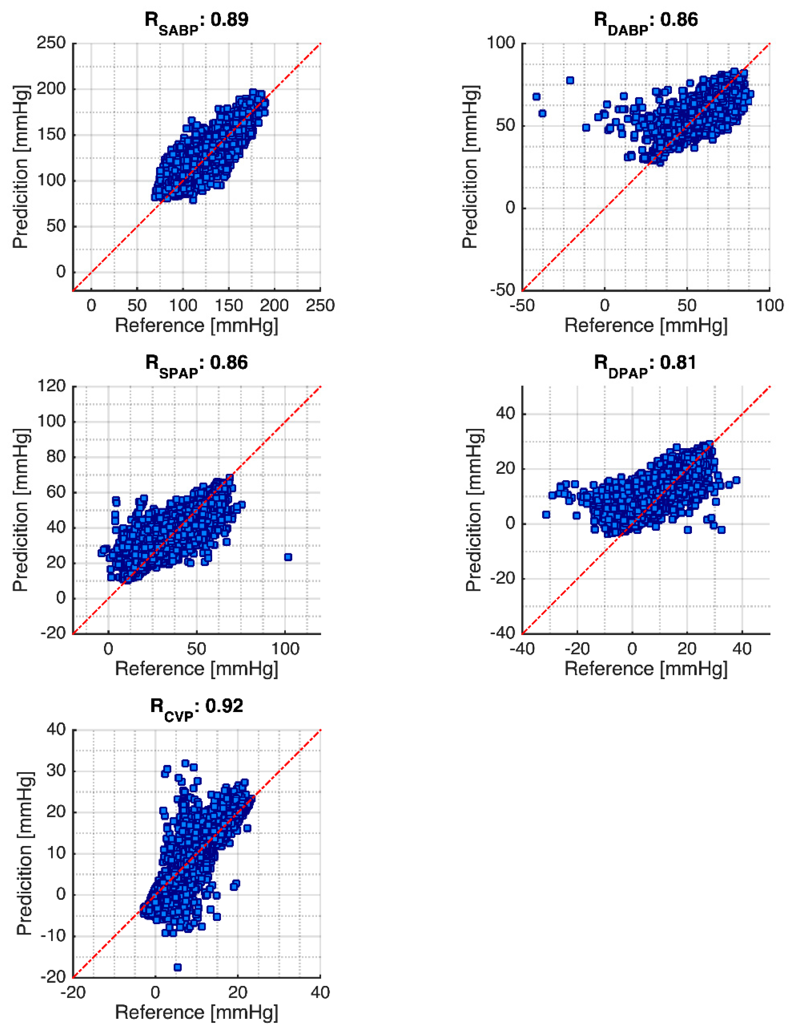 Sensors 21 06264 g005