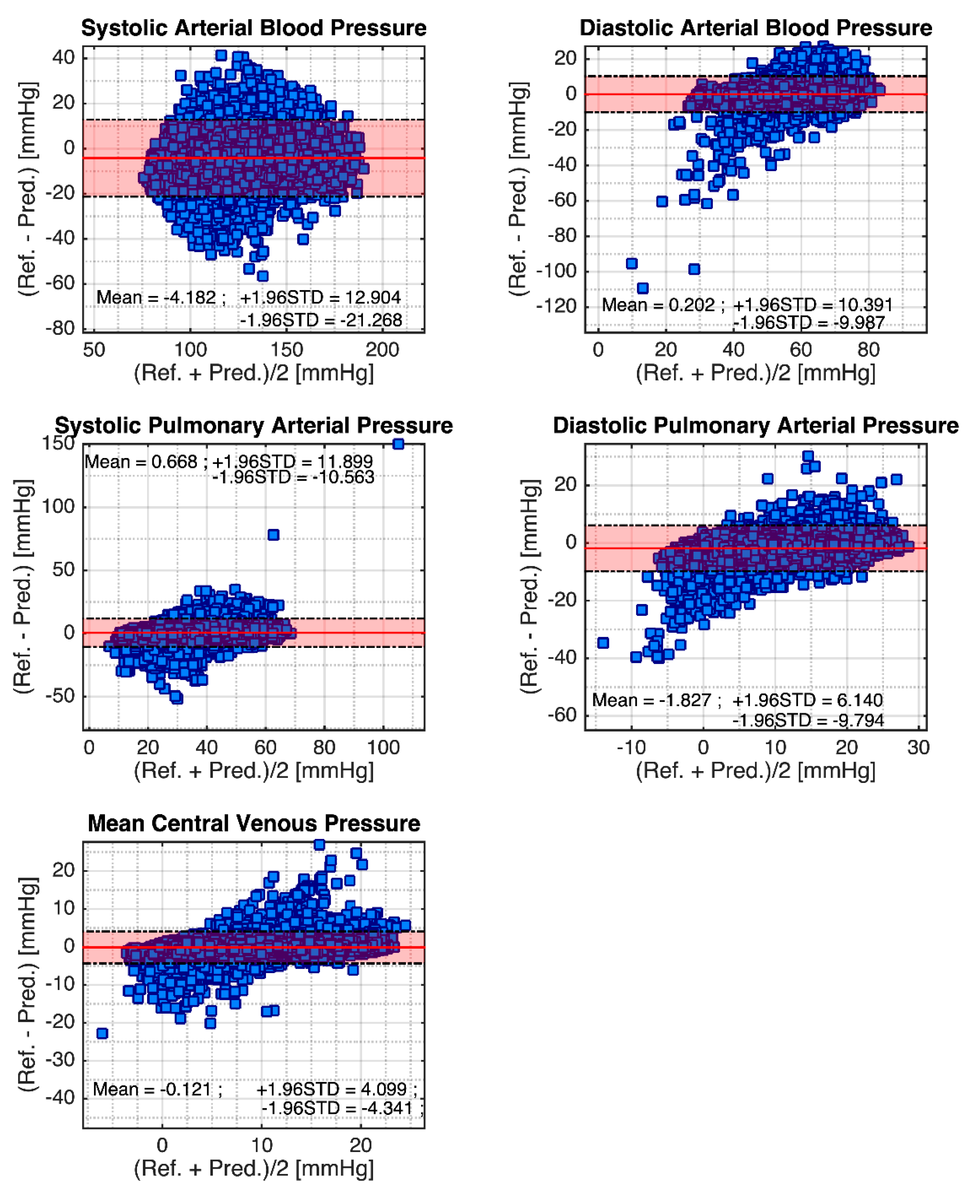 Sensors 21 06264 g006