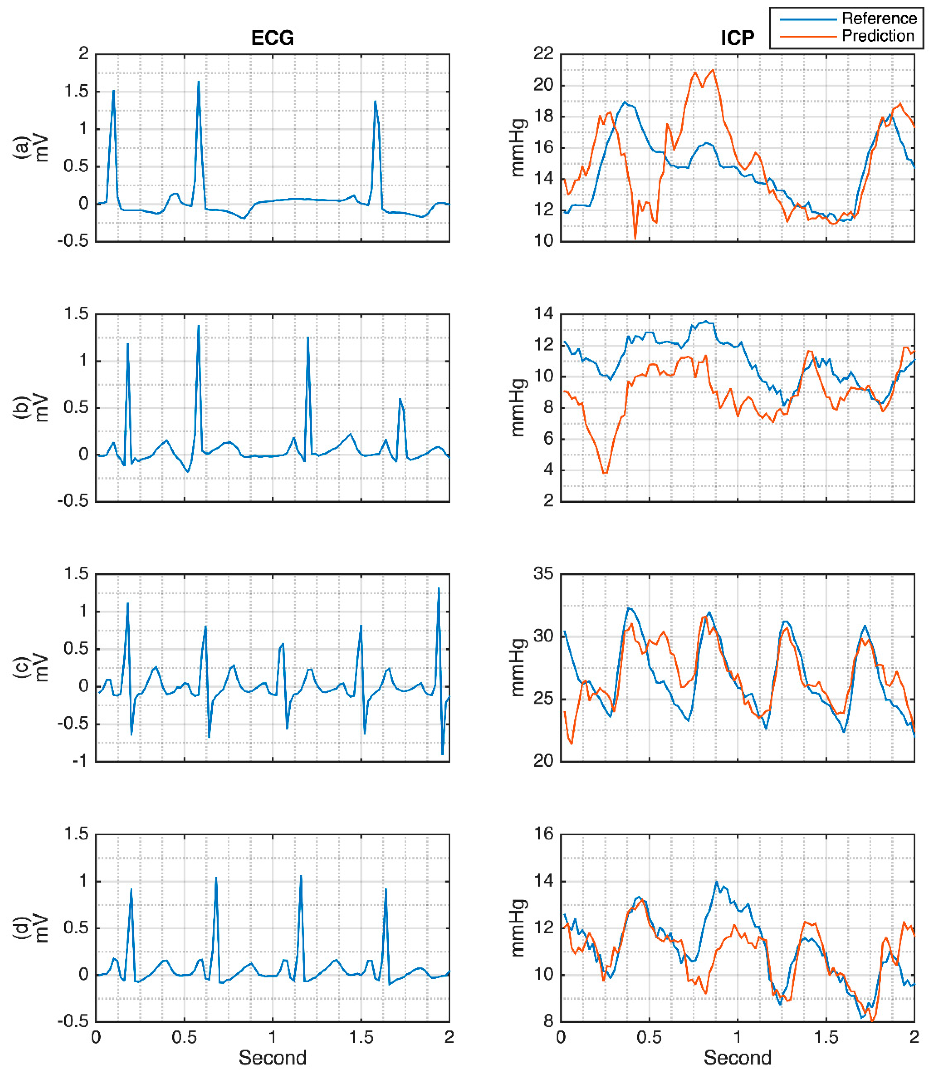 Sensors 21 06264 g012