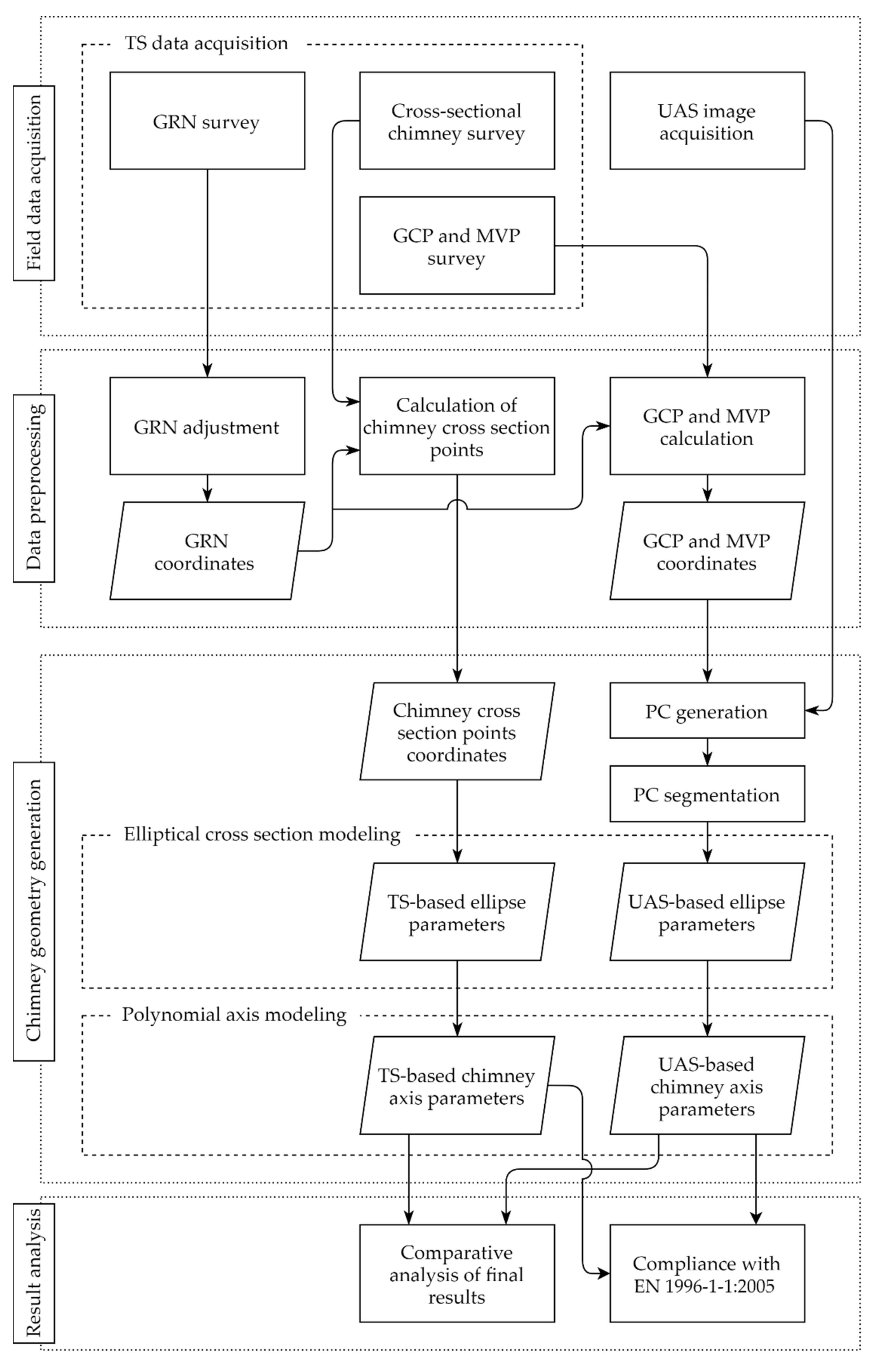 Sensors 21 06265 g003