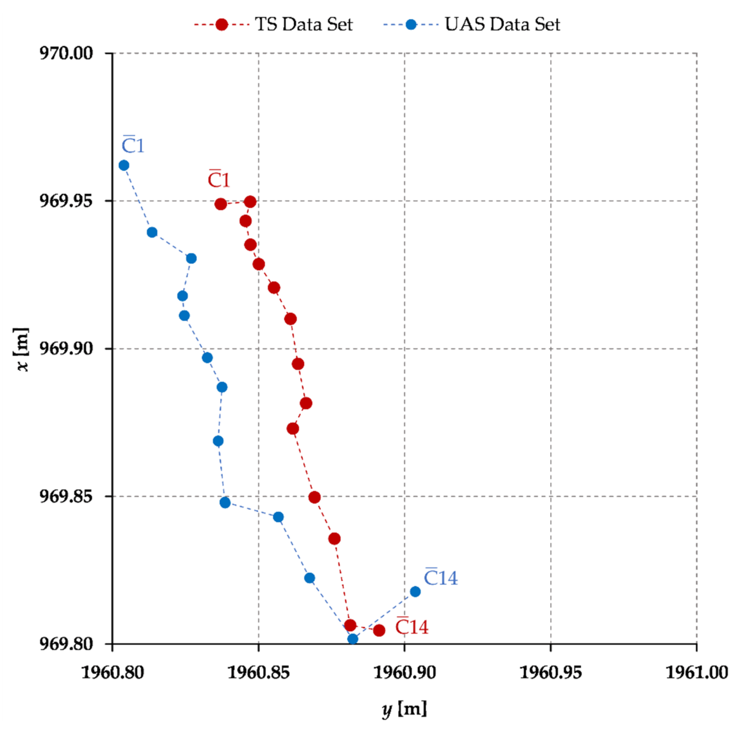 Sensors 21 06265 g007