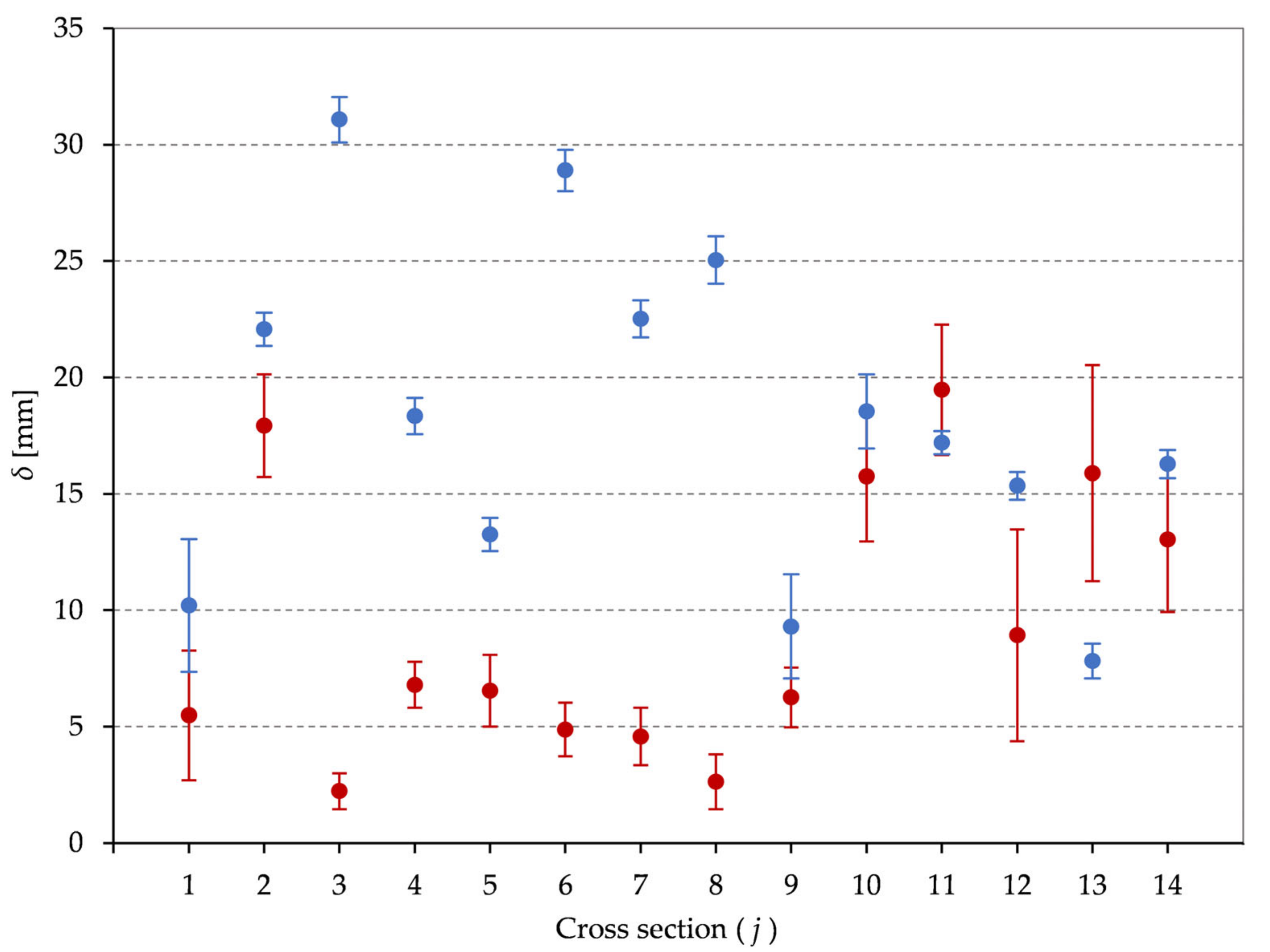 Sensors 21 06265 g008