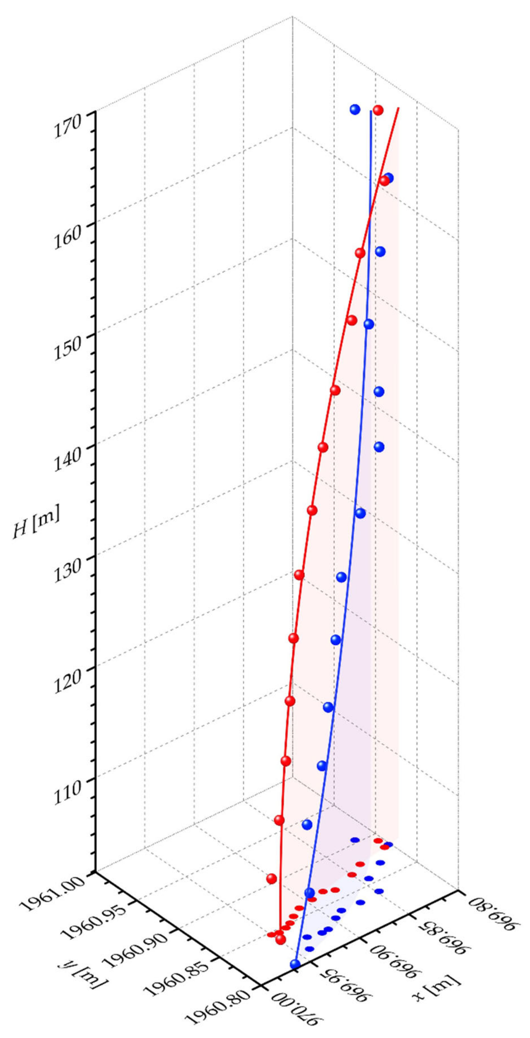 Sensors 21 06265 g009