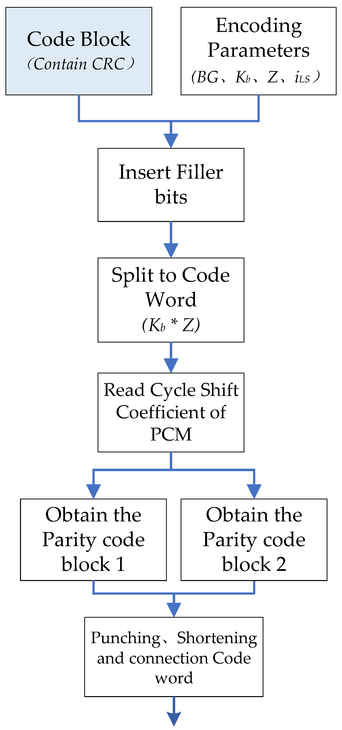 Sensors 21 06266 g002