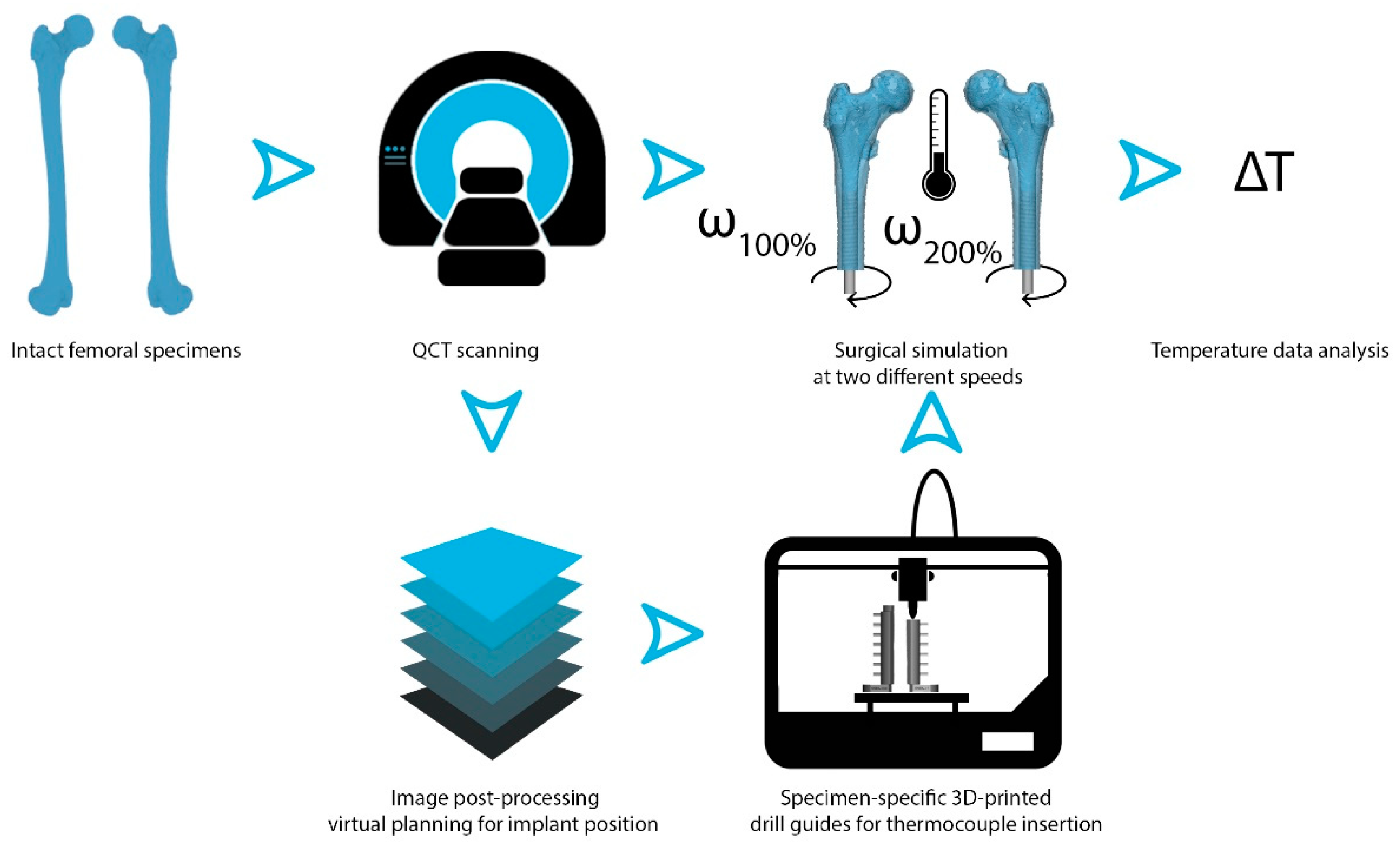 Sensors 21 06267 g001